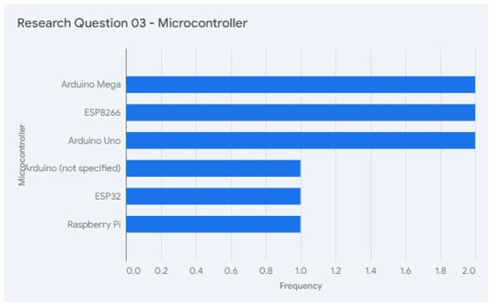 Applsci 15 11719 g007