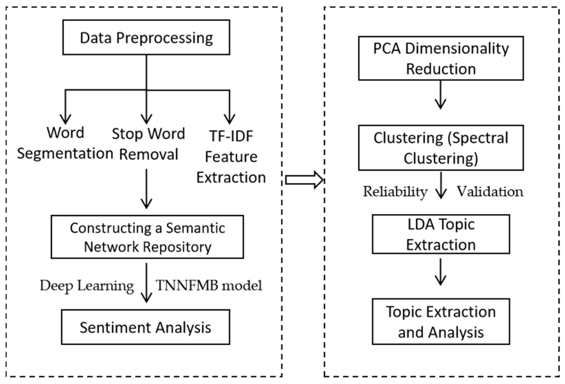 Applsci 15 11721 g003