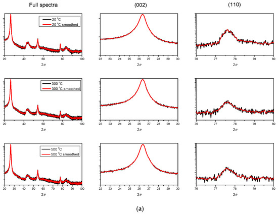 Applsci 15 11727 g0a1a