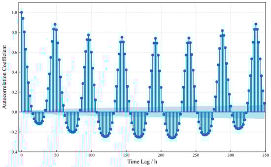 Applsci 15 11733 g0a1