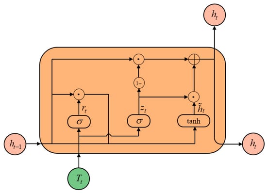 Applsci 15 11733 g0a2