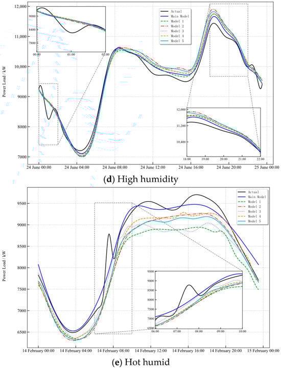Applsci 15 11733 g0a5b