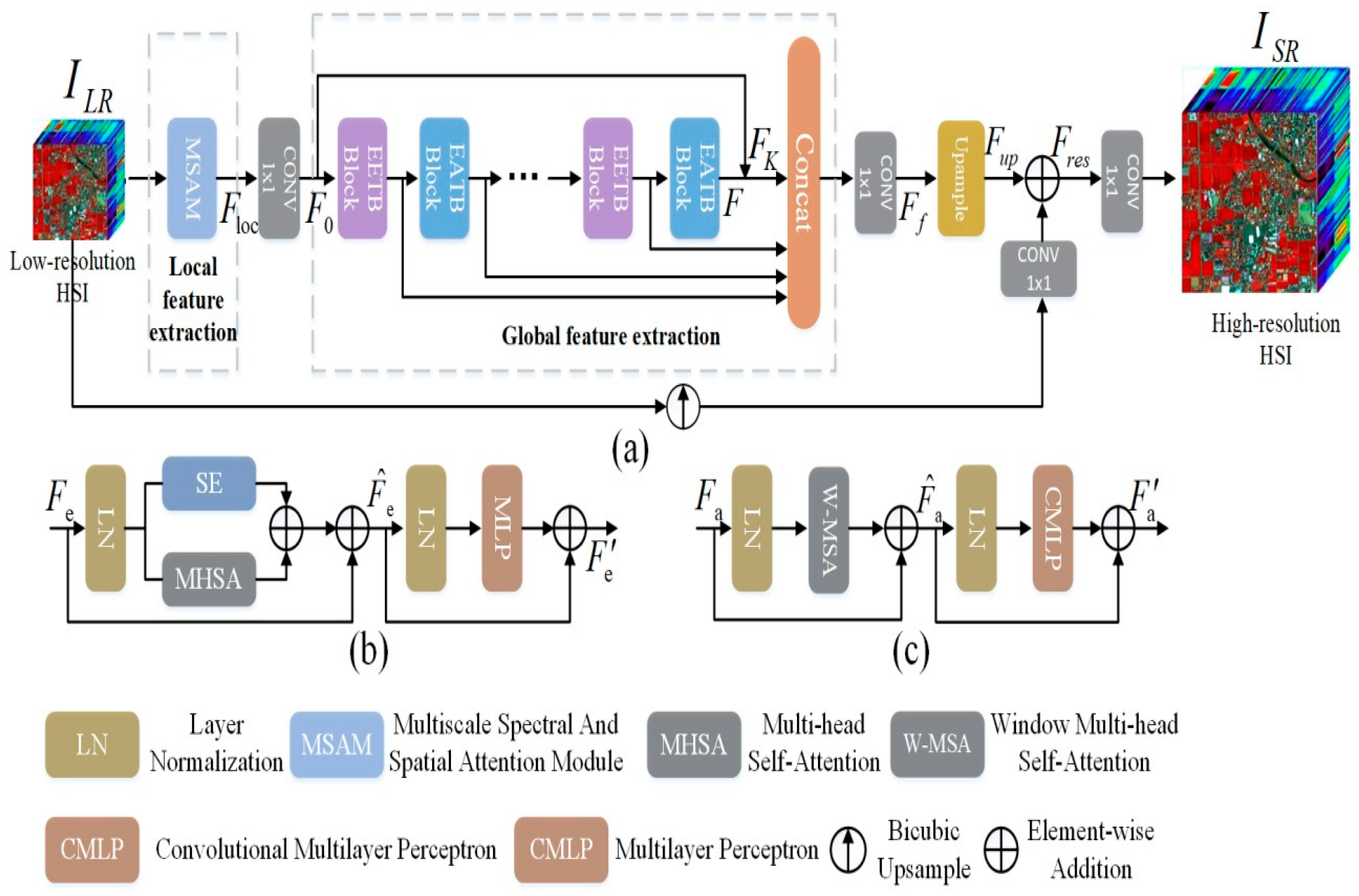 Applsci 15 11738 g001