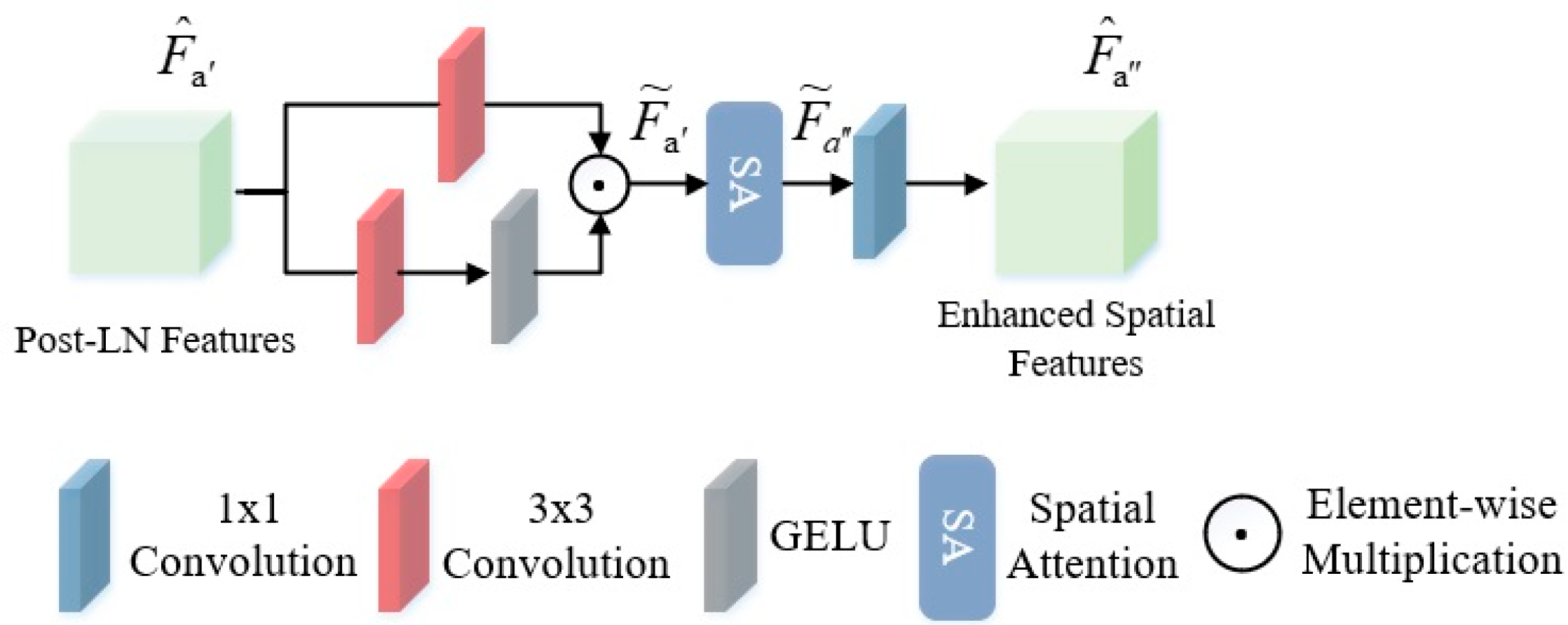 Applsci 15 11738 g005