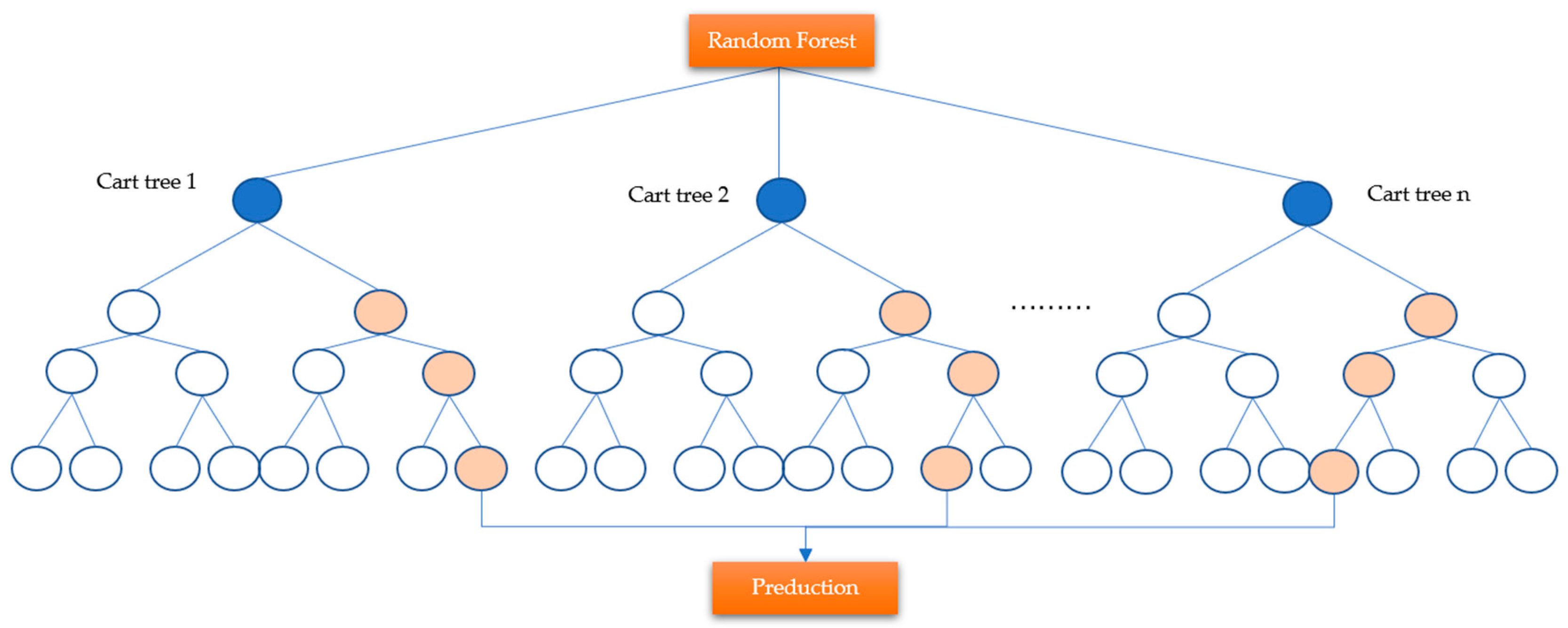 Applsci 15 11747 g003 Applsci 15 11747 g003