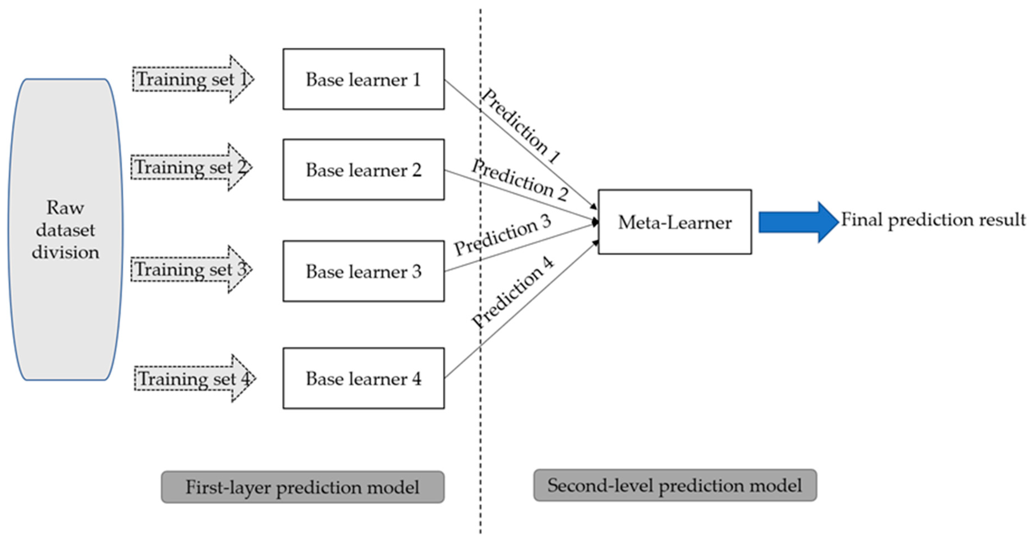 Applsci 15 11747 g004 Applsci 15 11747 g004