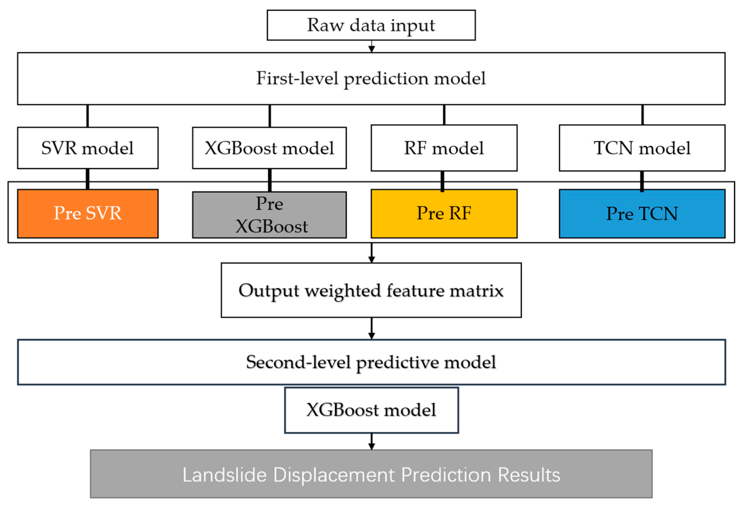 Applsci 15 11747 g005 Applsci 15 11747 g005