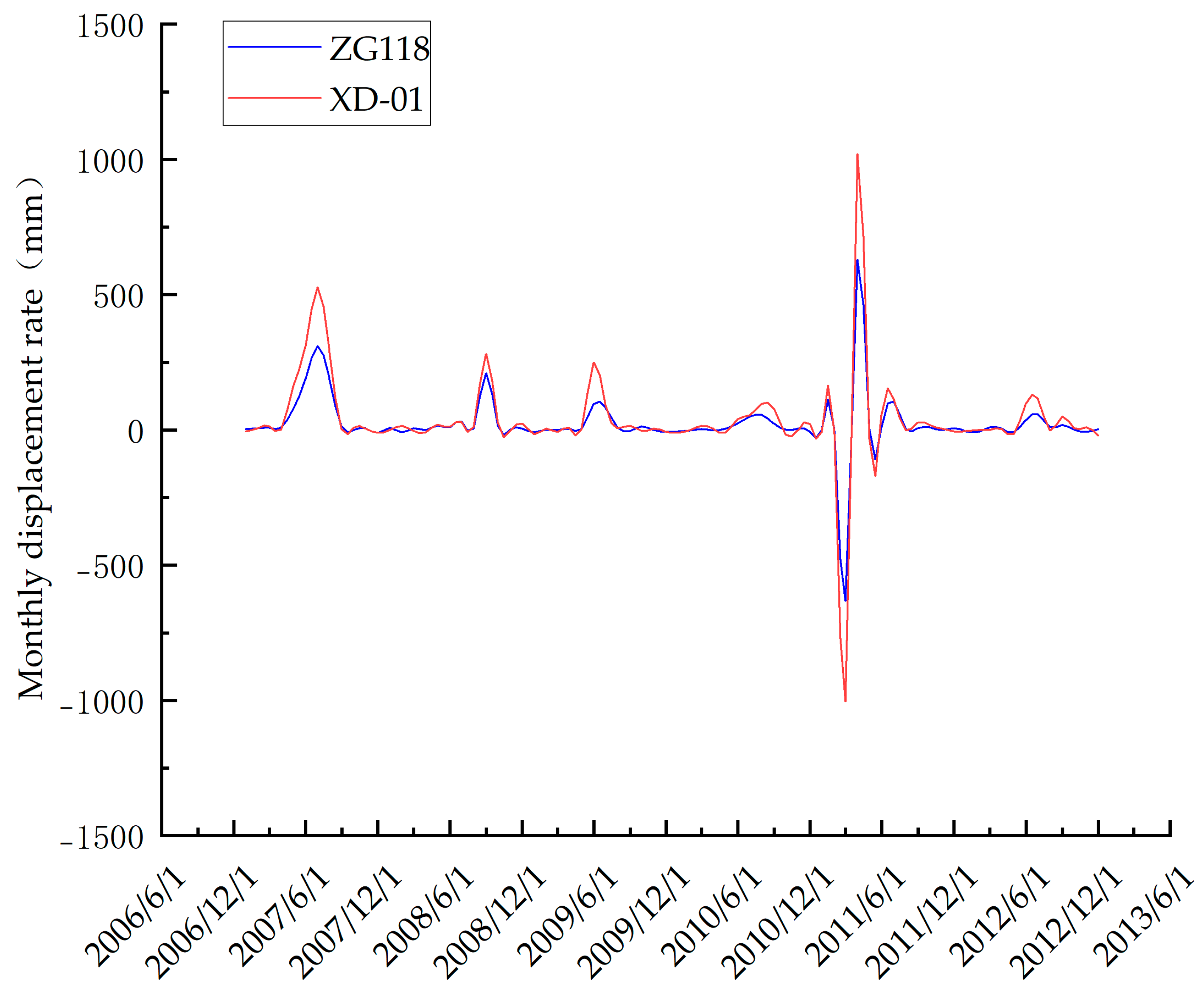 Applsci 15 11747 g007 Applsci 15 11747 g007