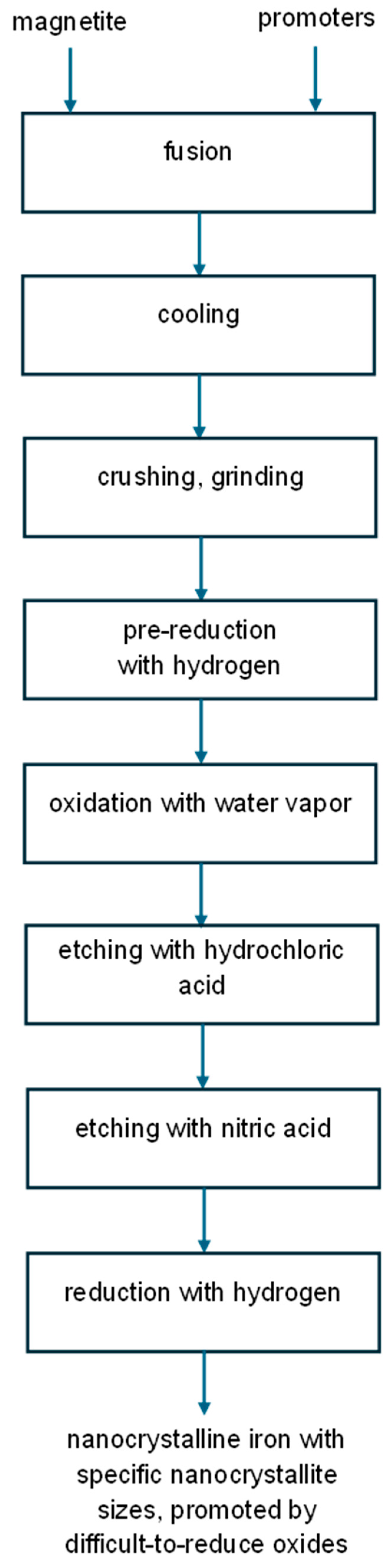 Applsci 15 11752 g002