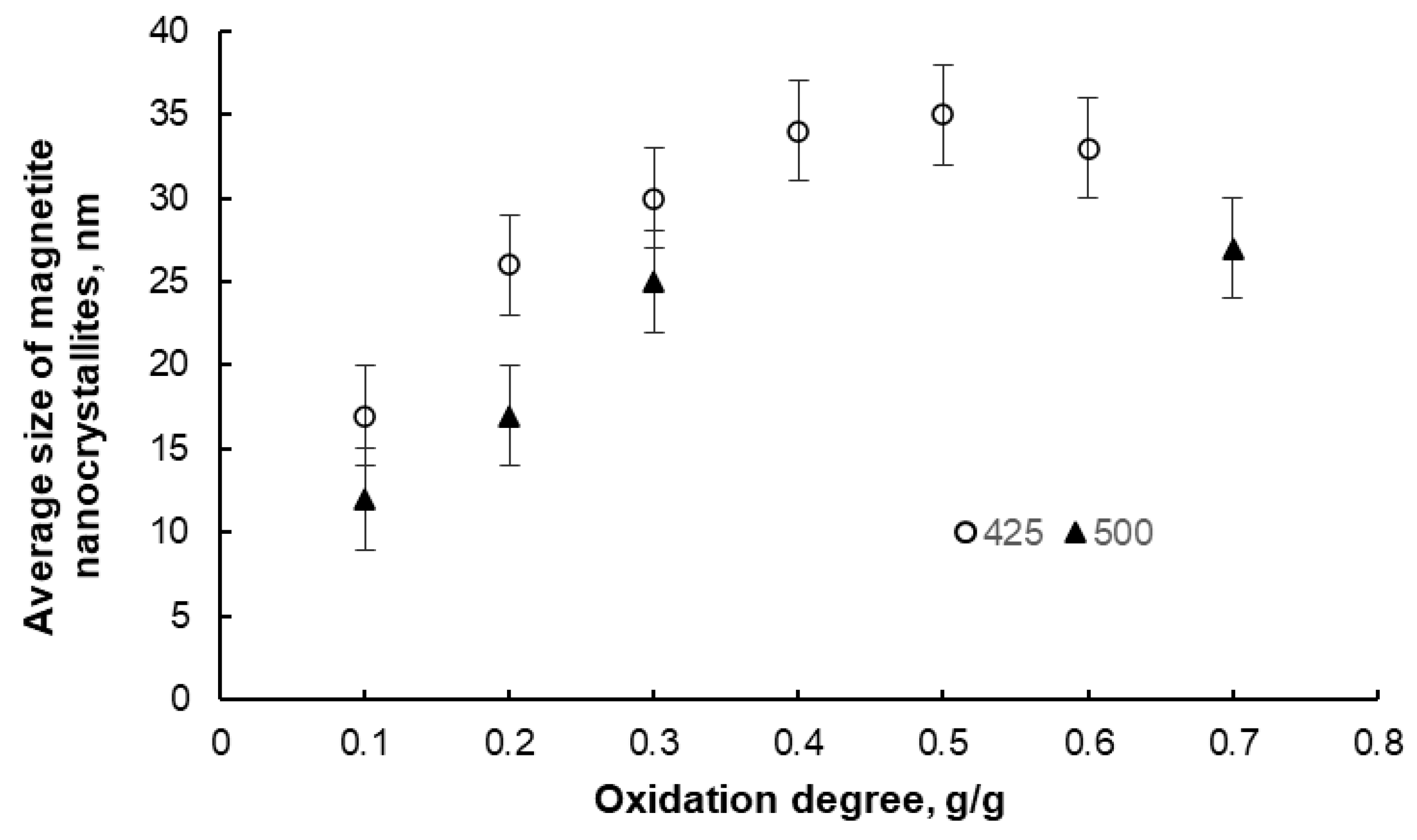 Applsci 15 11752 g004