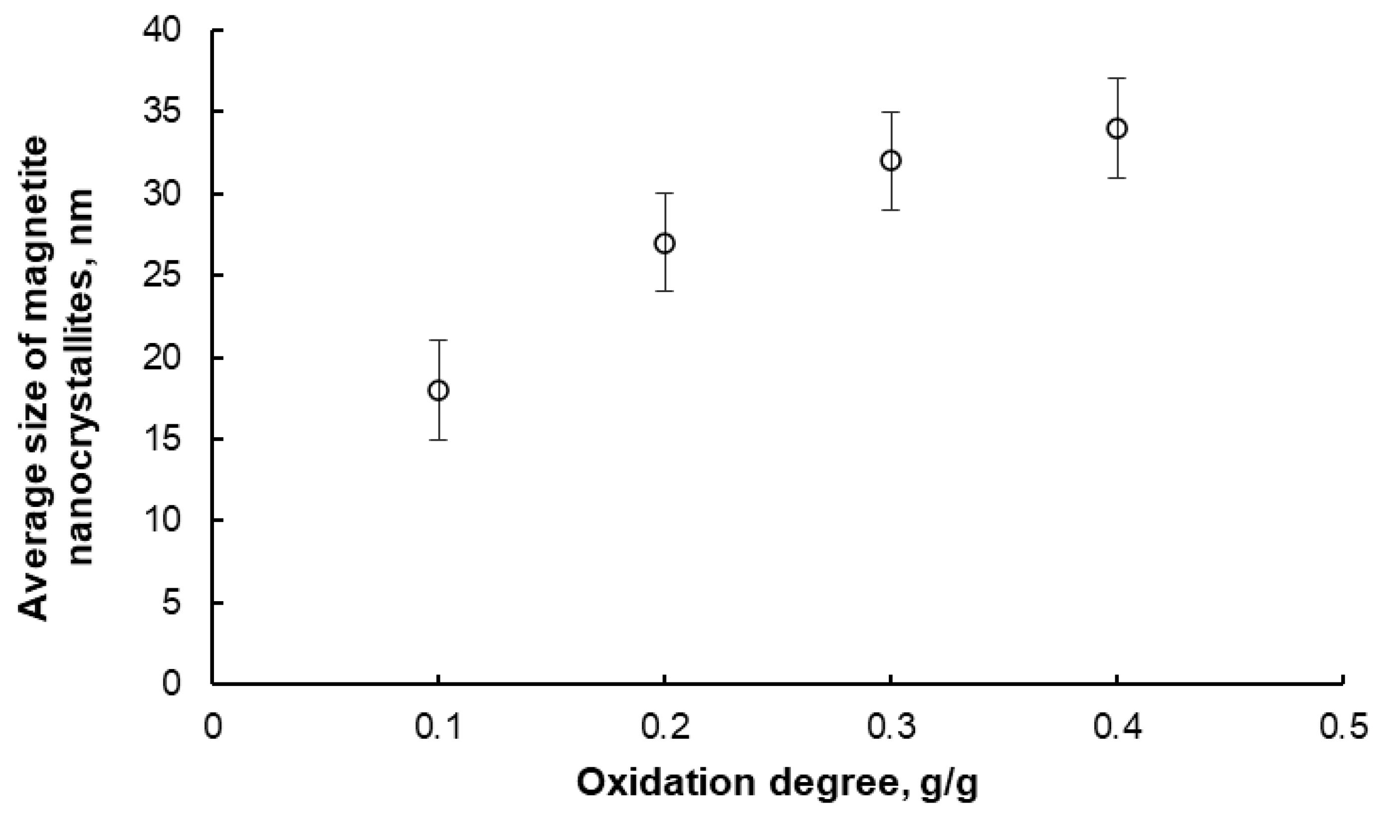 Applsci 15 11752 g005