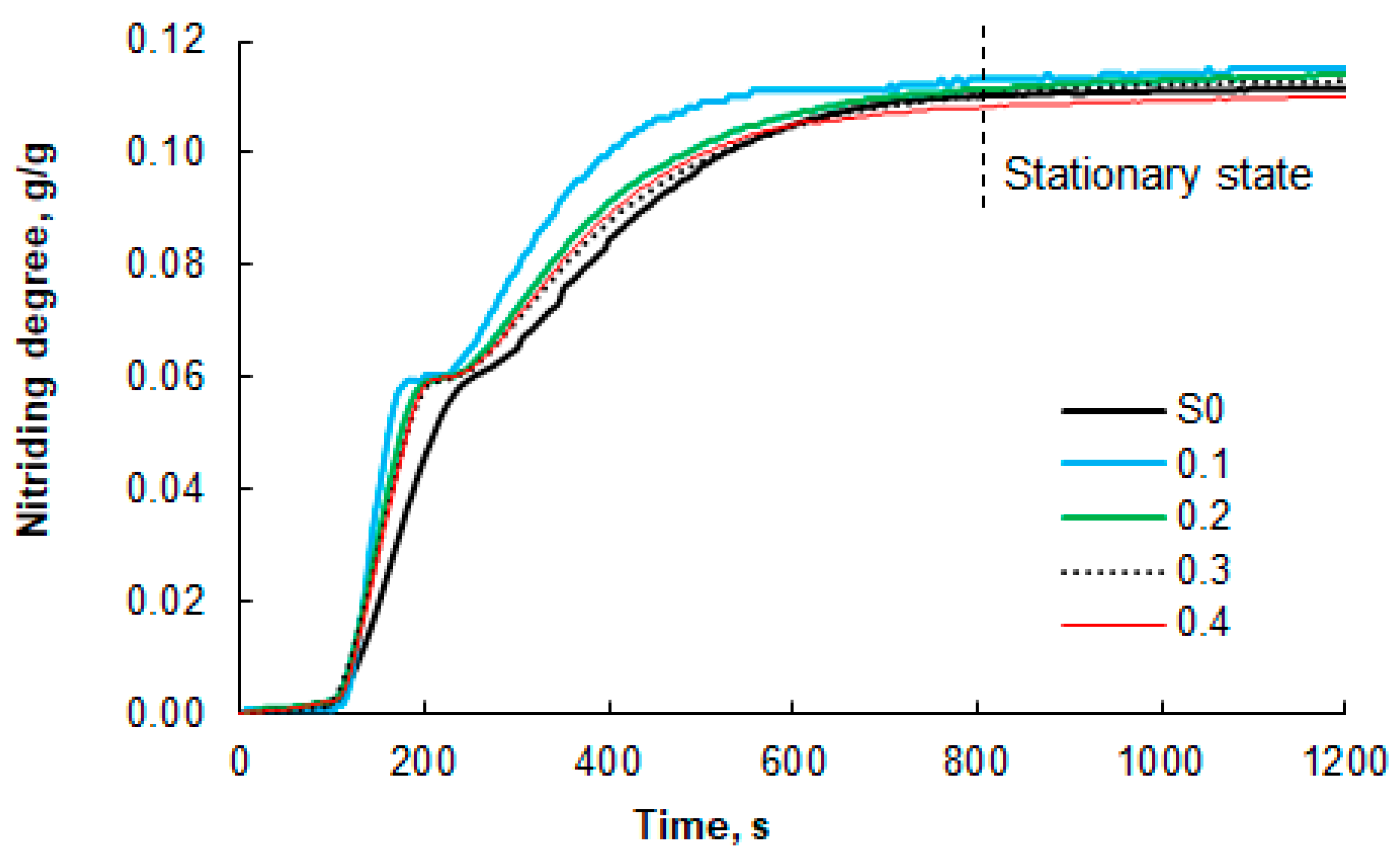Applsci 15 11752 g006
