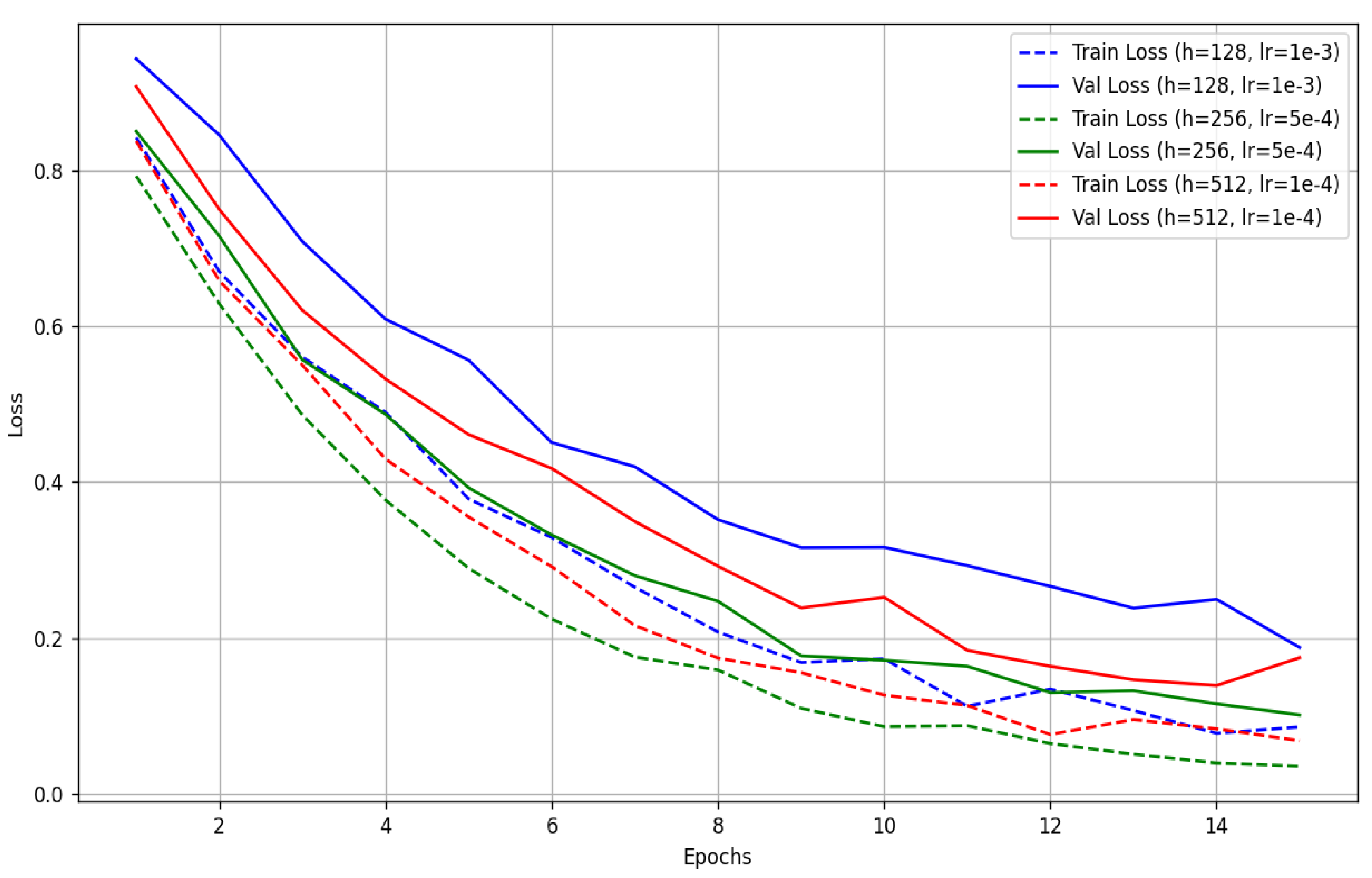 Applsci 15 11754 g003