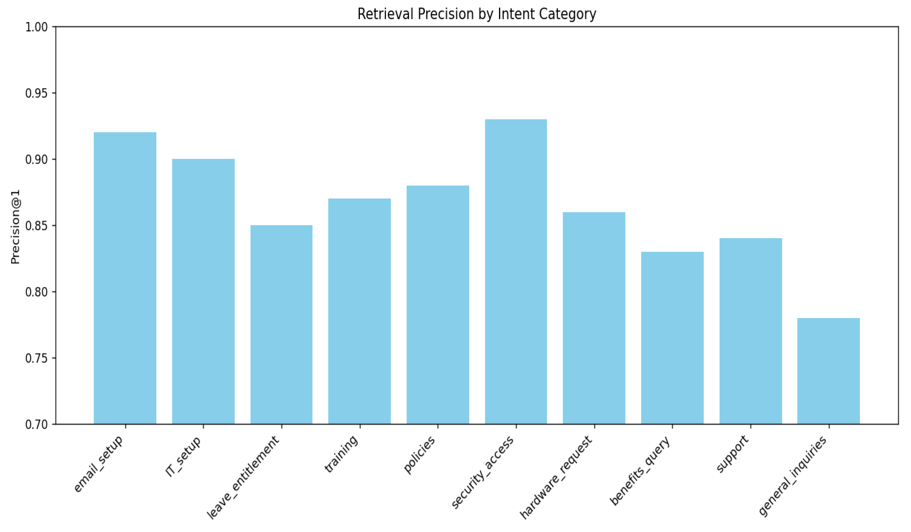 Applsci 15 11754 g007