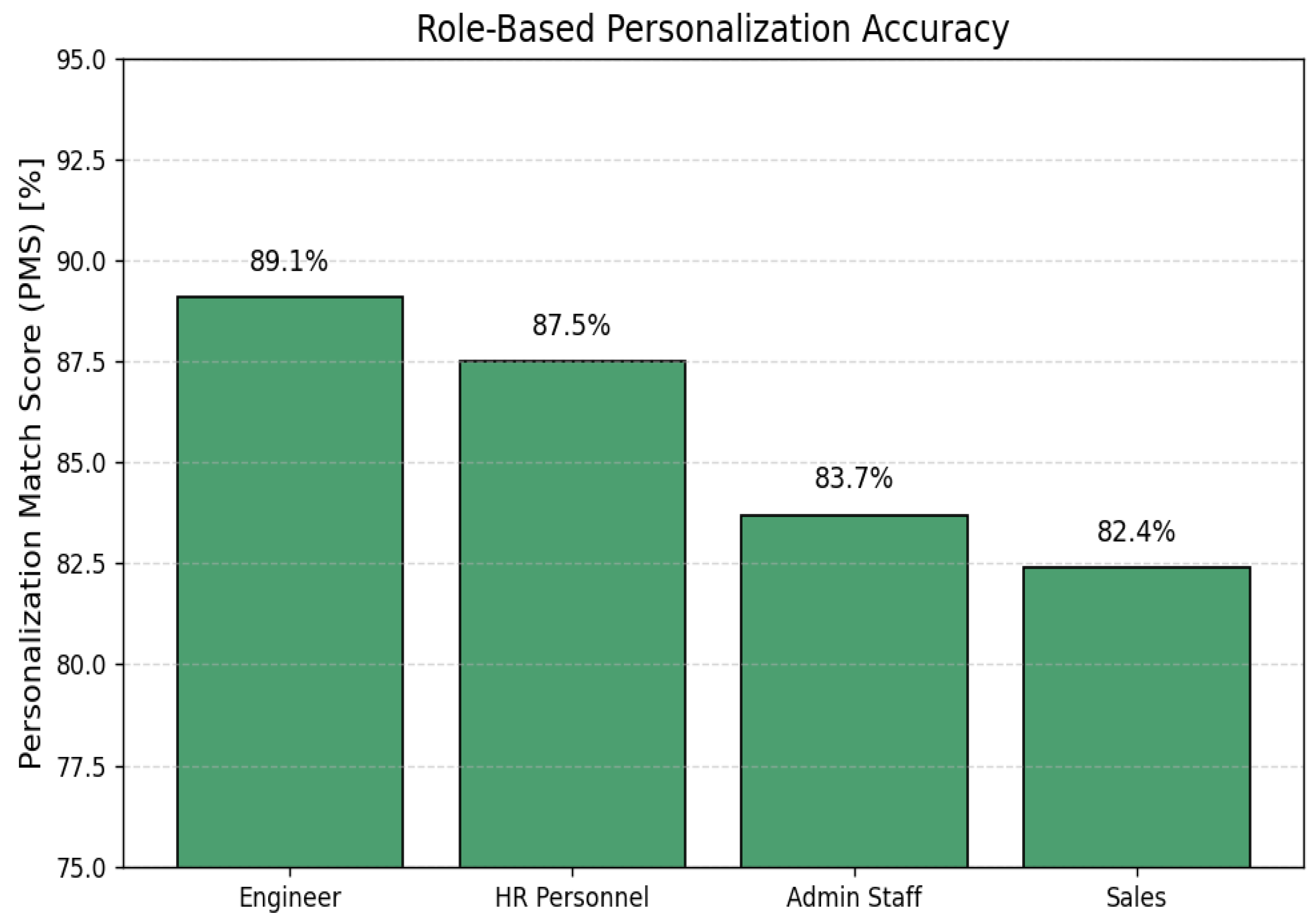 Applsci 15 11754 g009