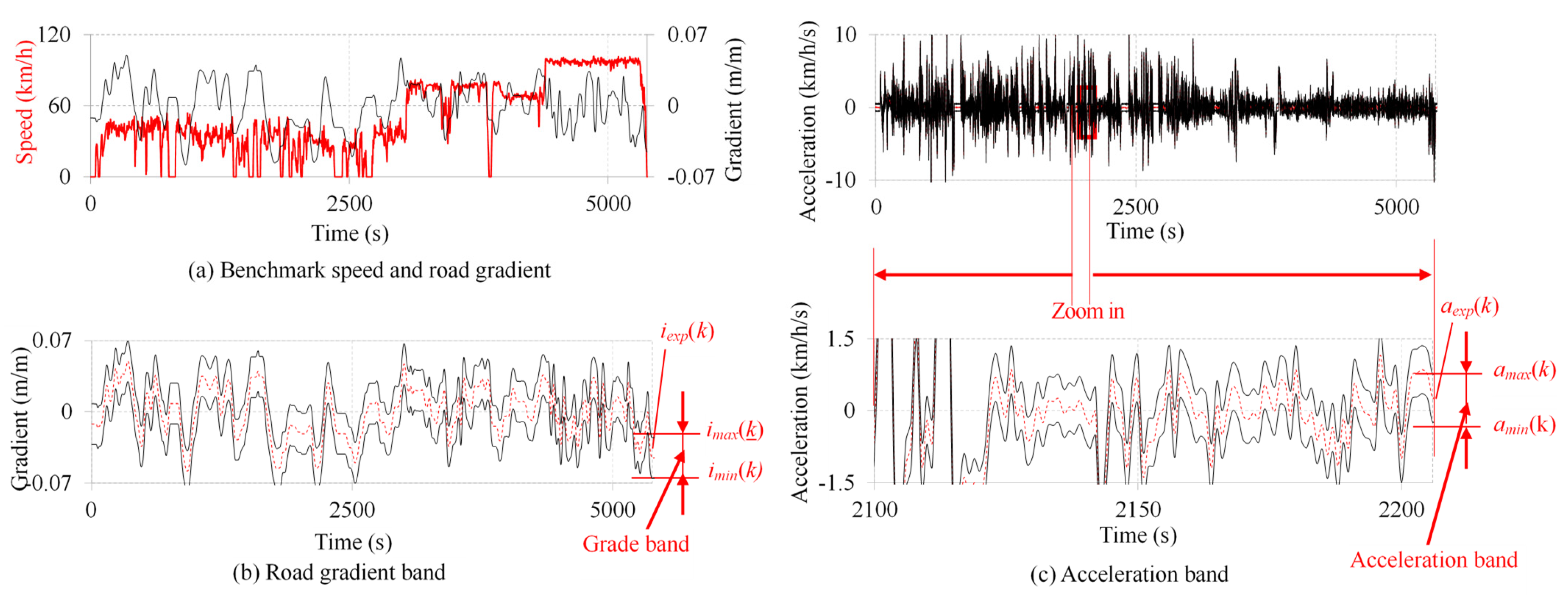 Applsci 15 11762 g002