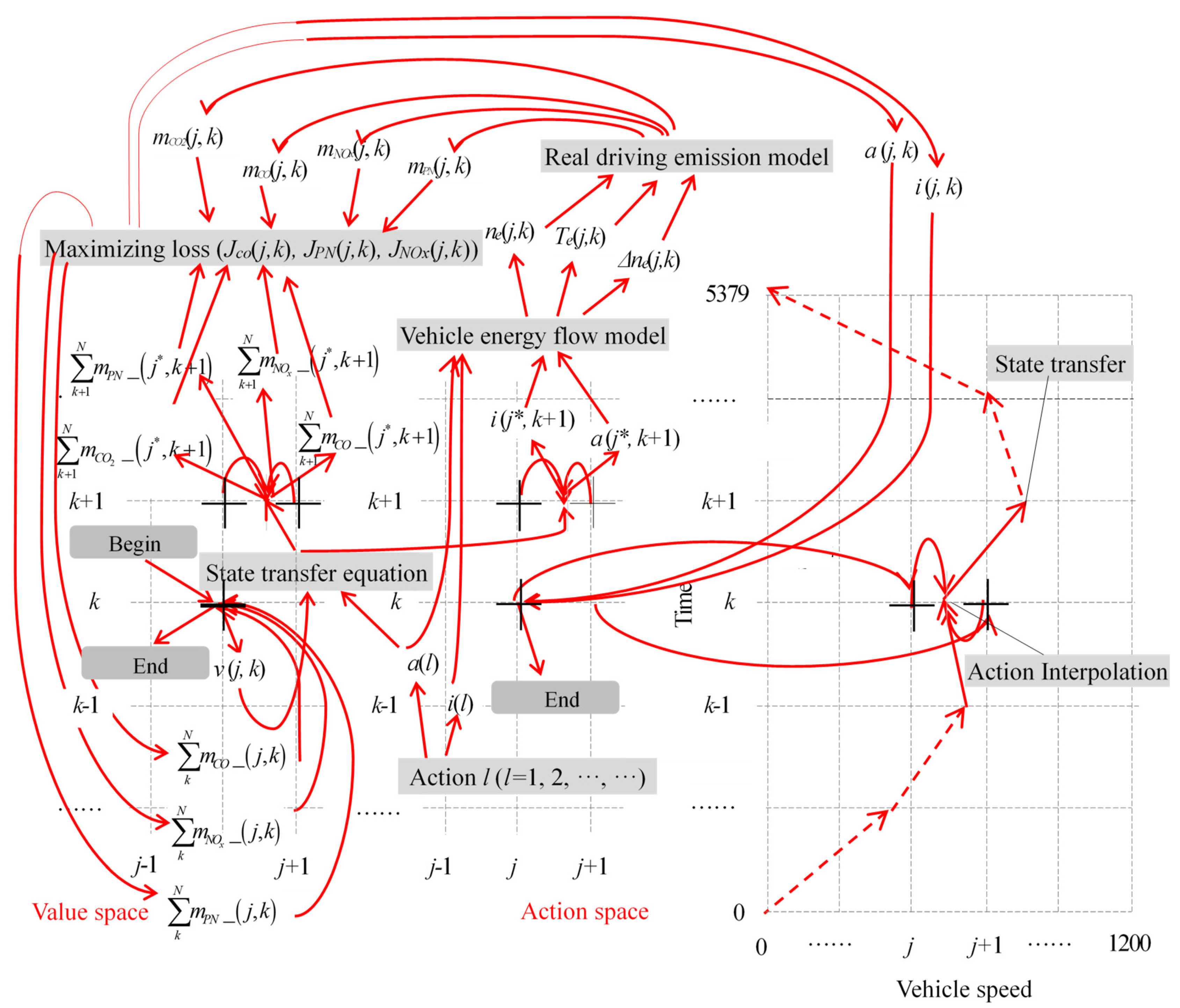 Applsci 15 11762 g003
