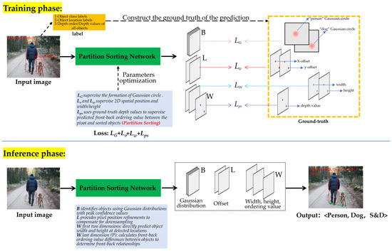 Applsci 15 11763 g0a1