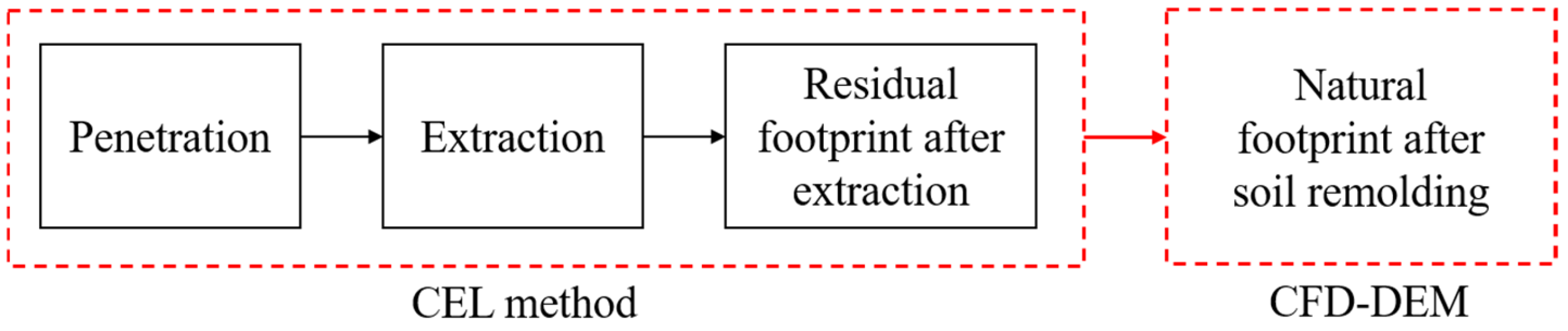 Applsci 15 11765 g002