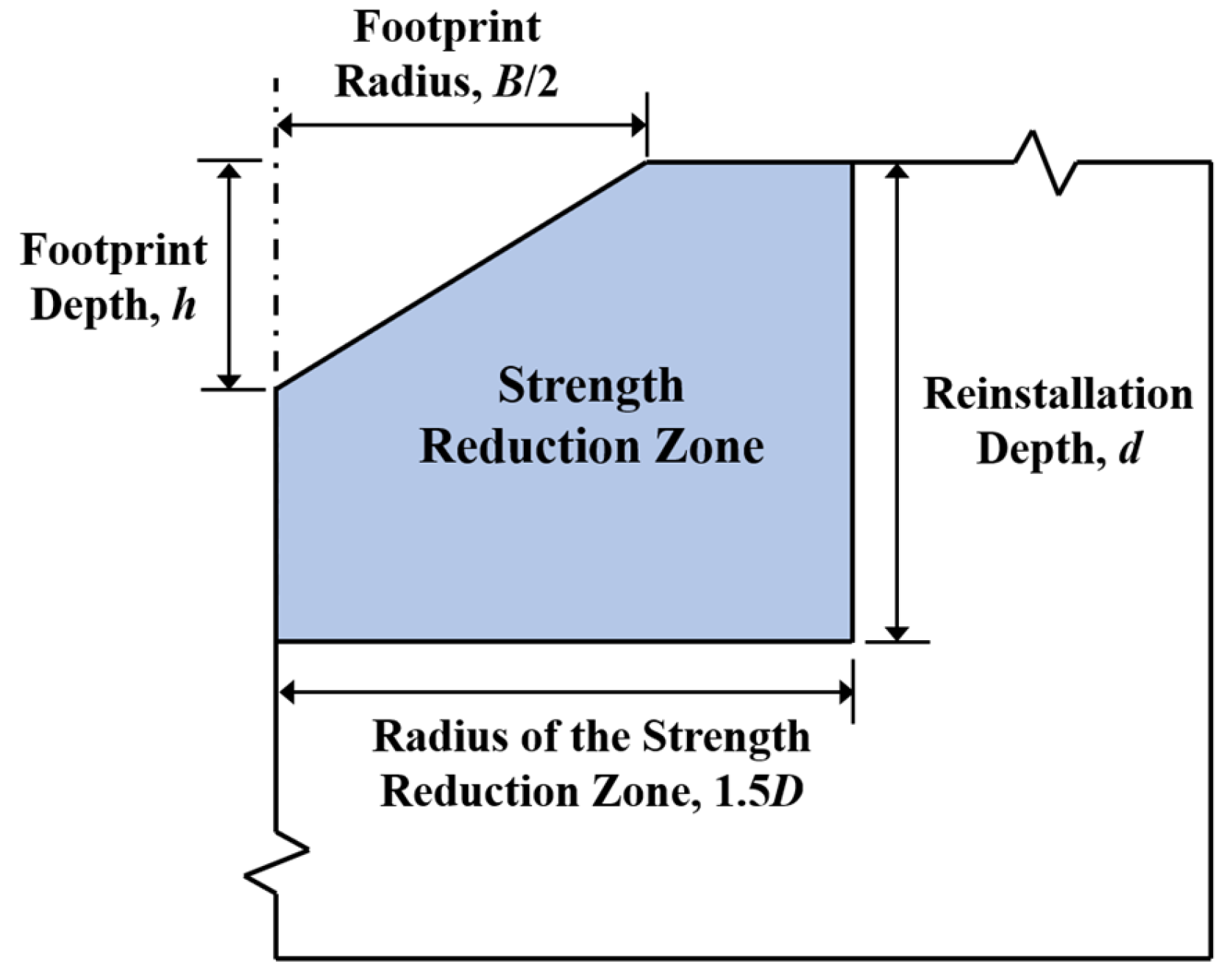 Applsci 15 11765 g005