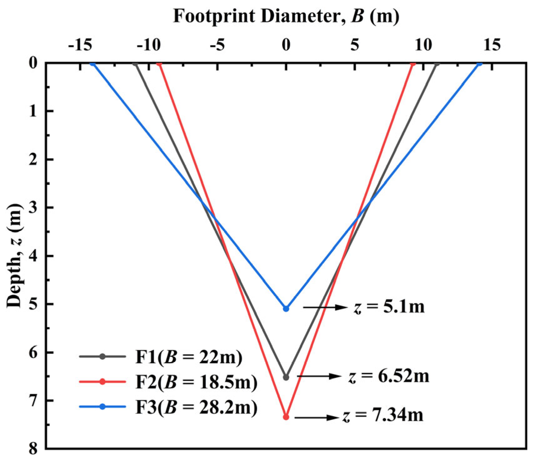 Applsci 15 11765 g007