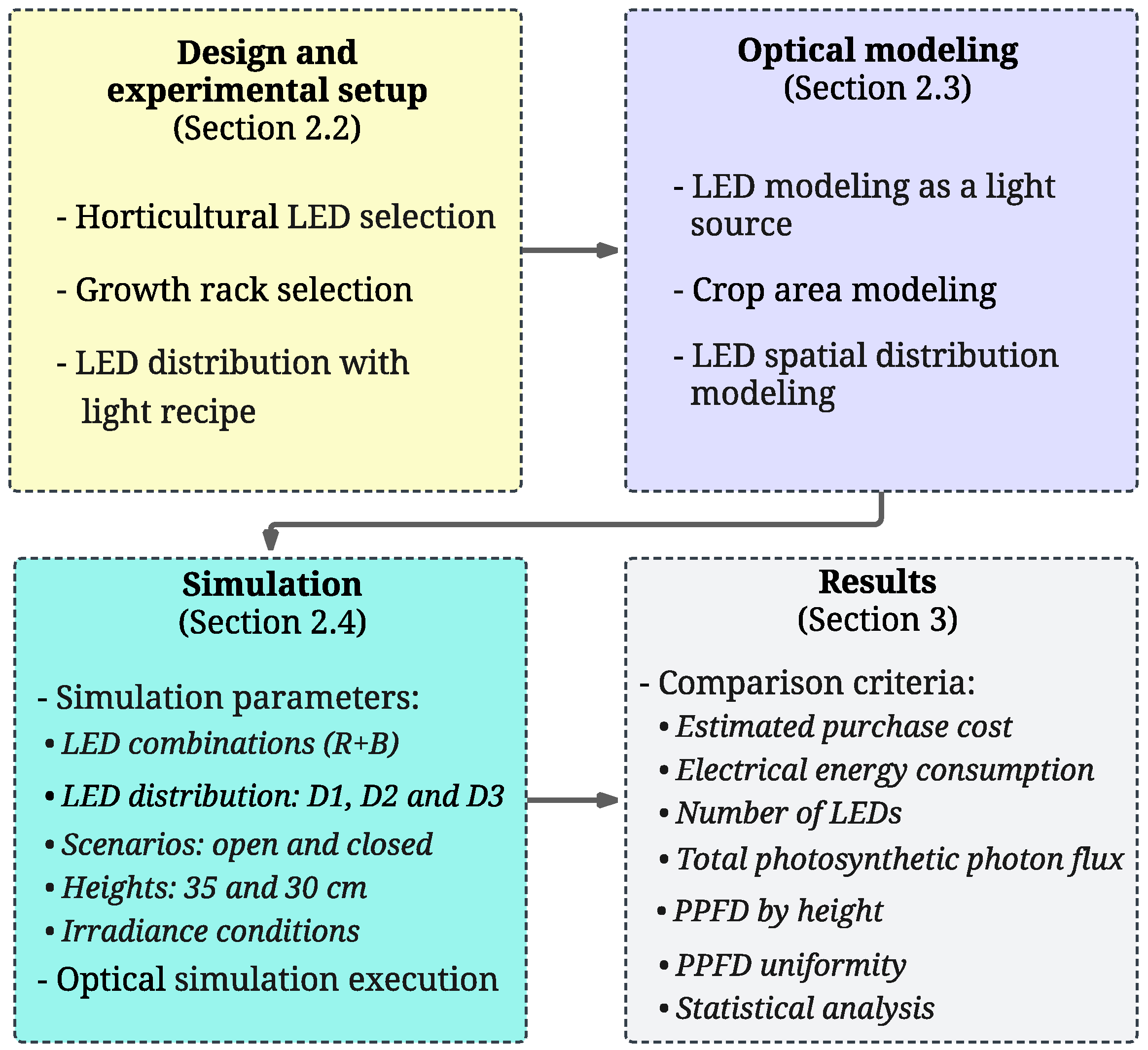 Applsci 15 11768 g001