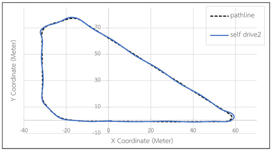 Applsci 15 11779 g0a4