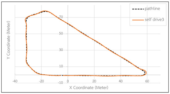 Applsci 15 11779 g0a5