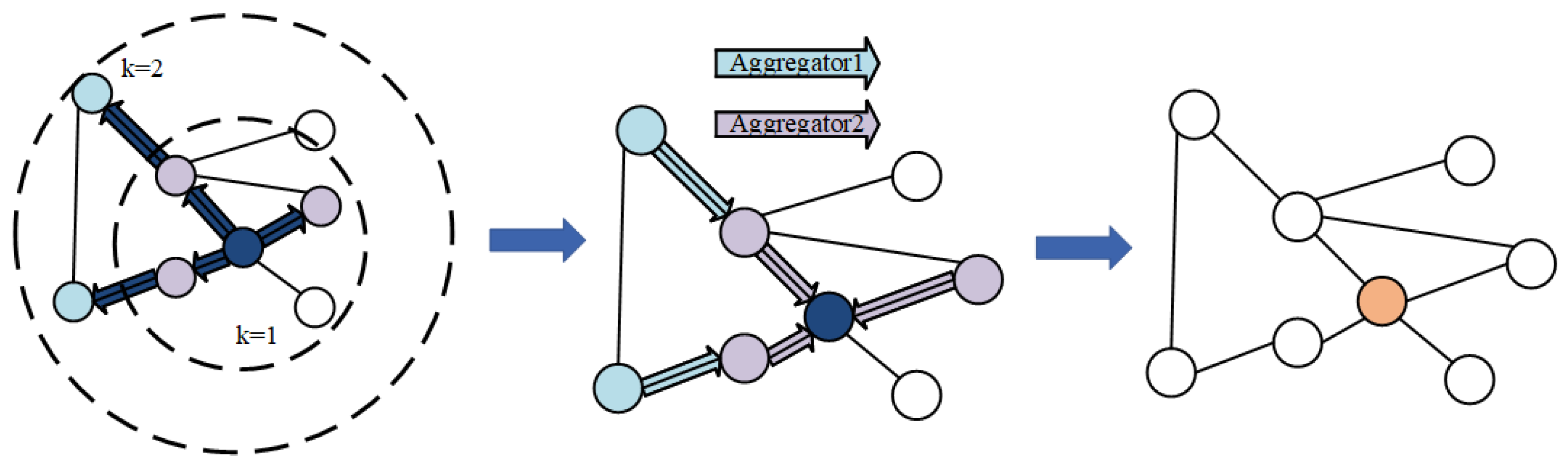 Applsci 15 11782 g003