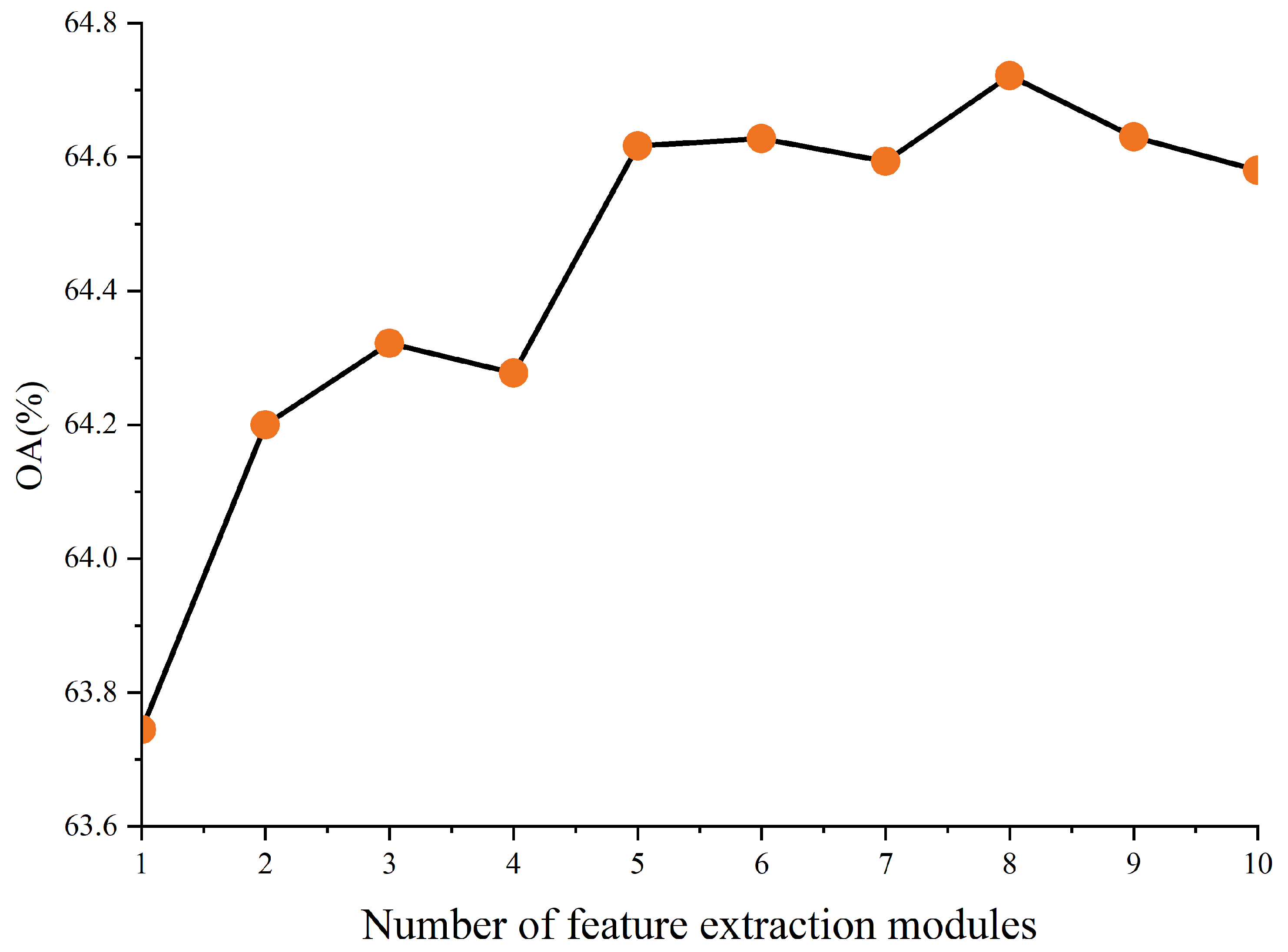 Applsci 15 11782 g005