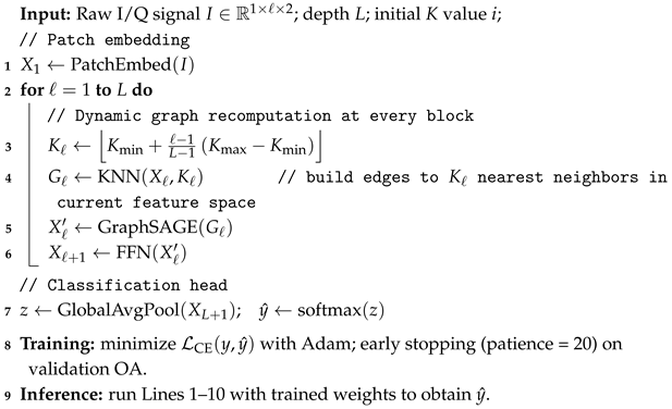 Applsci 15 11782 i001