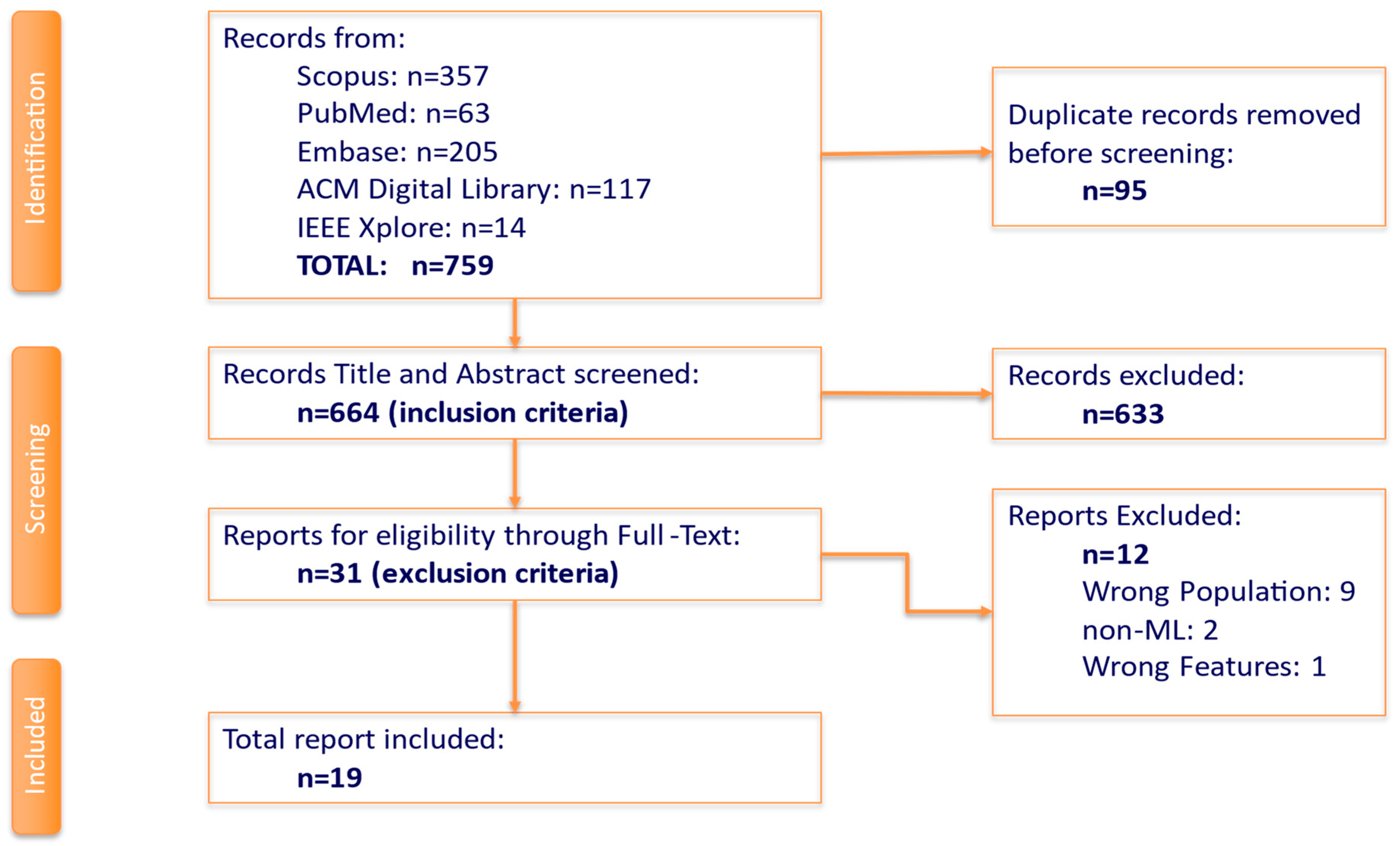 Applsci 15 11799 g001