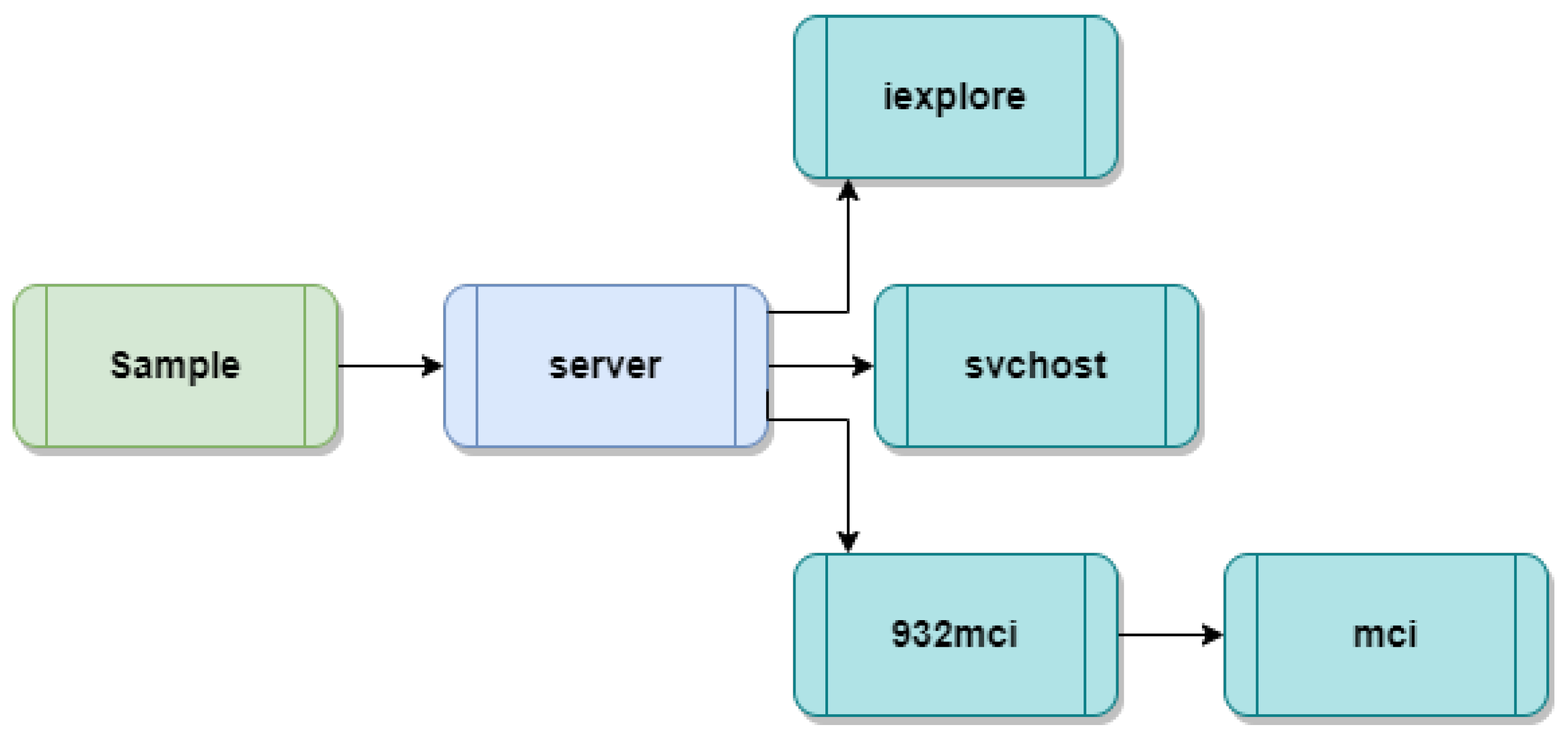 Applsci 15 11800 g006