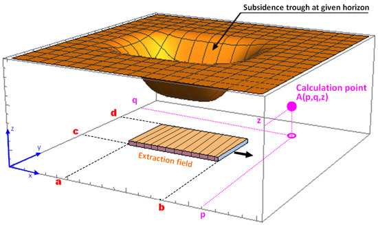 Applsci 15 11804 g006
