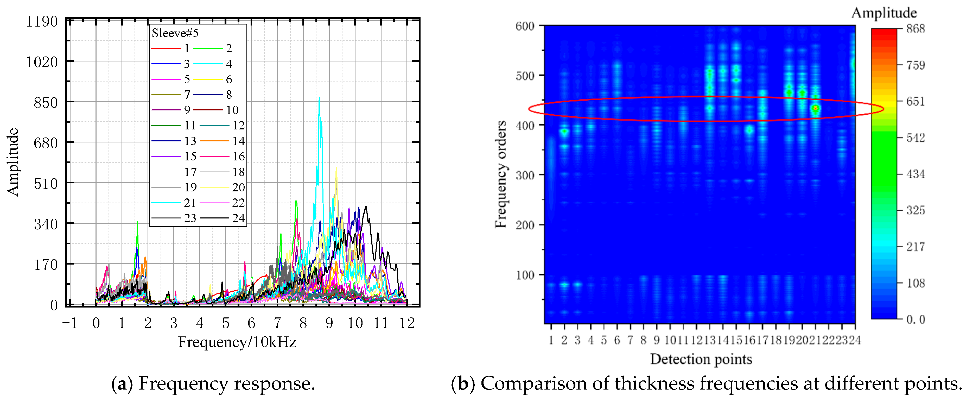Applsci 15 11813 g021