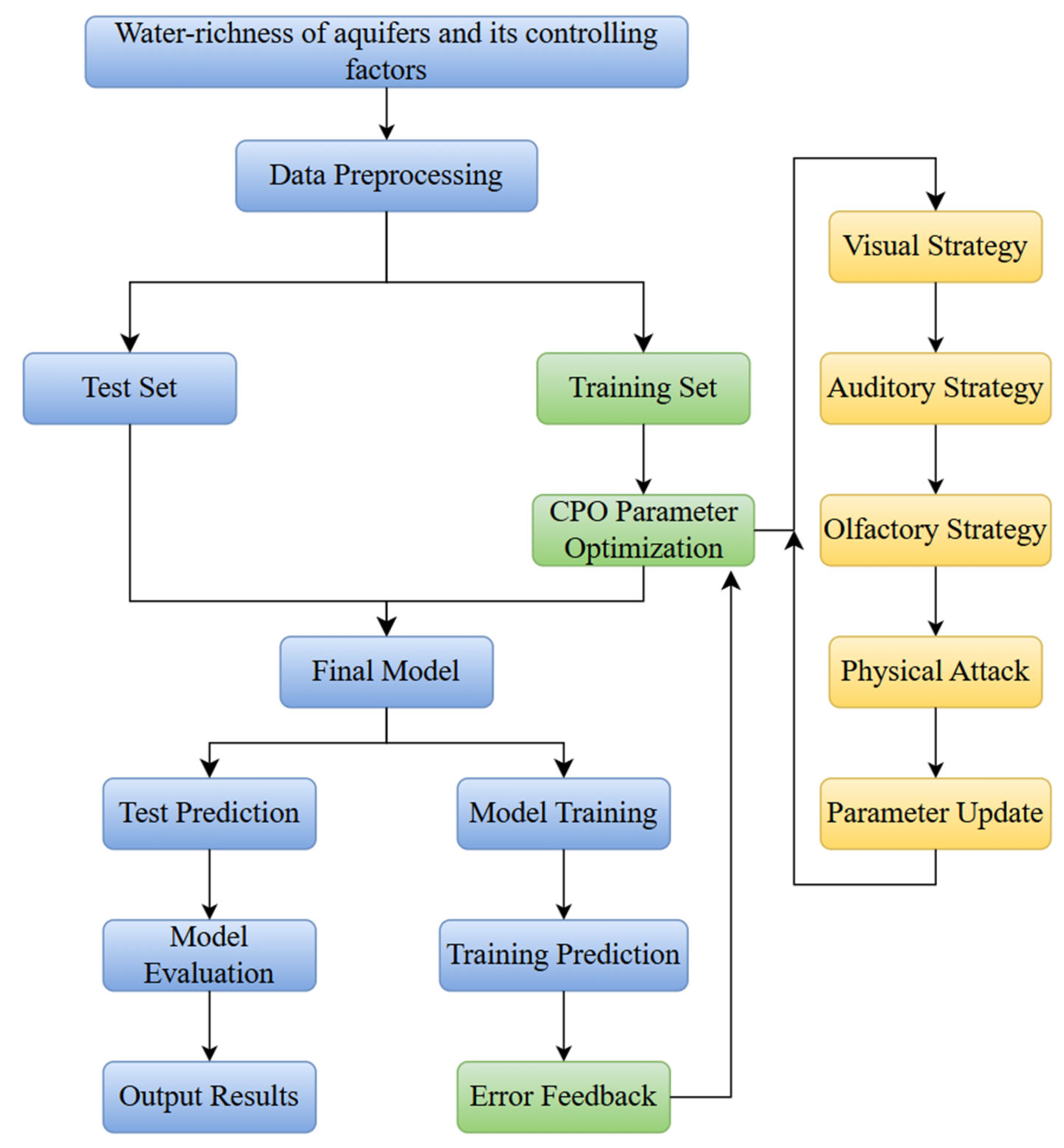 Applsci 15 11816 g007