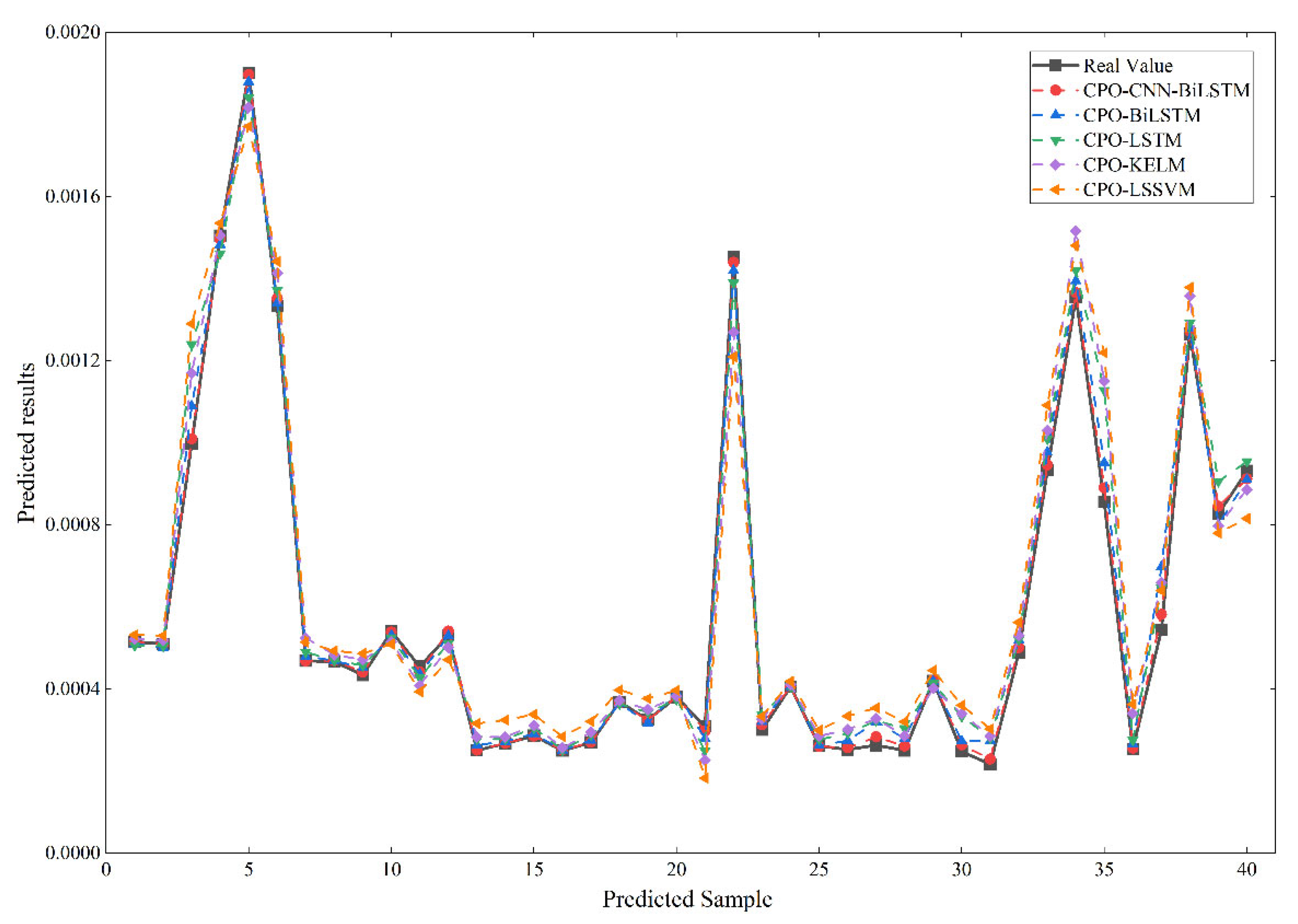 Applsci 15 11816 g009