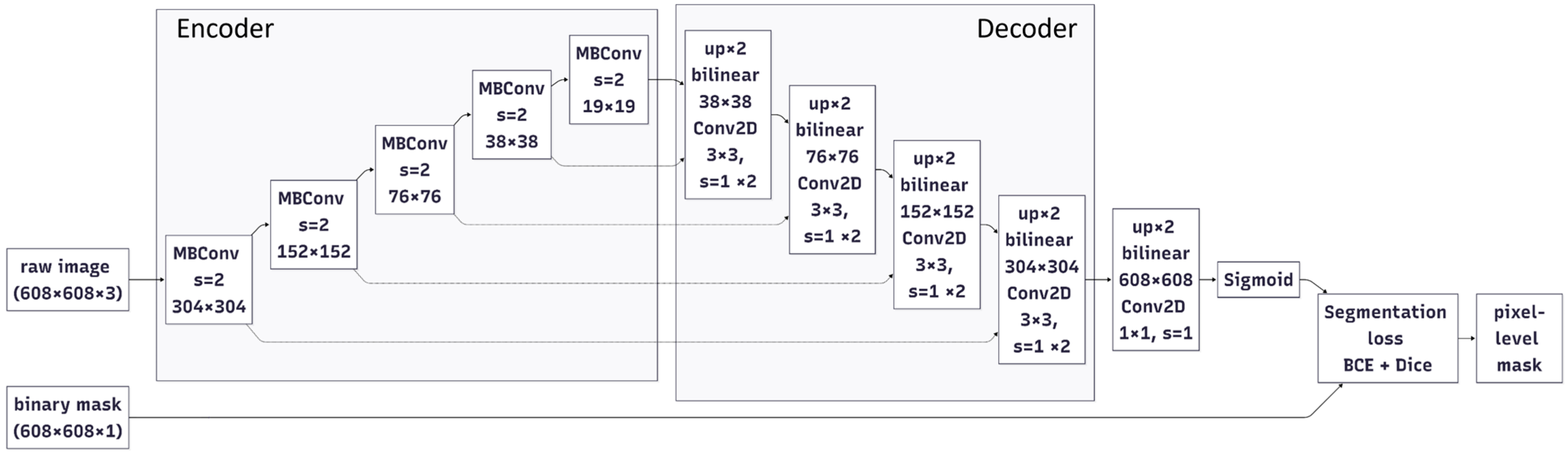 Applsci 15 11817 g002