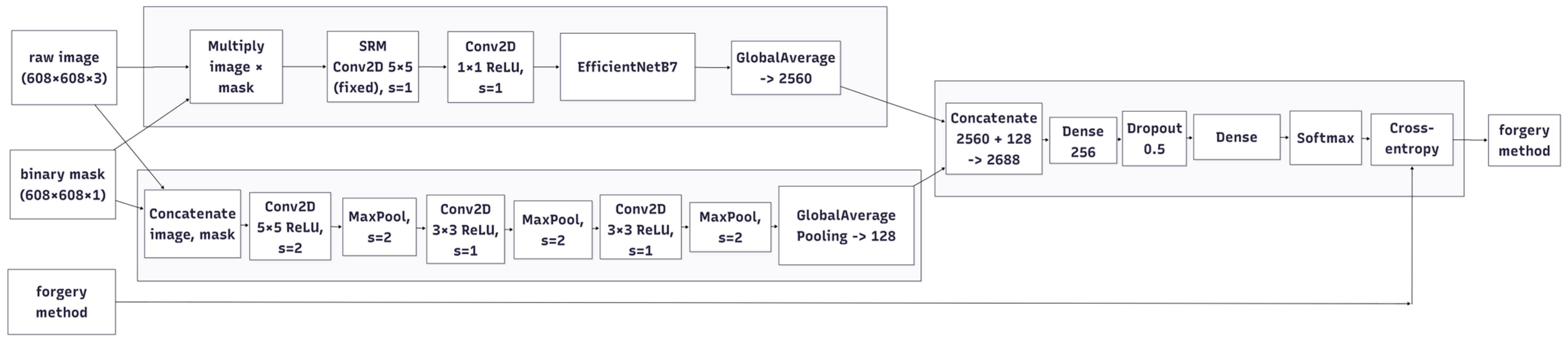 Applsci 15 11817 g003