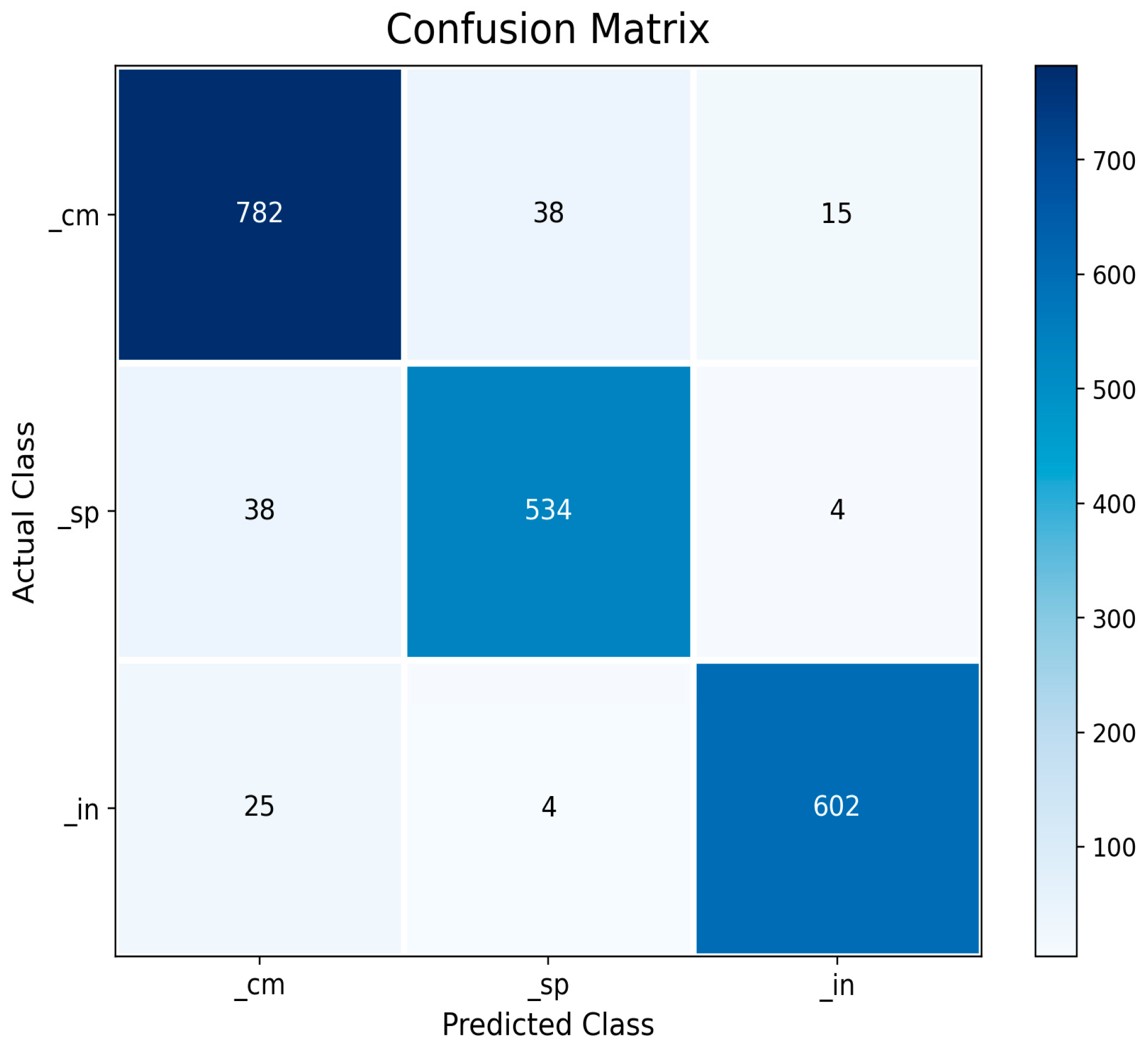 Applsci 15 11817 g008