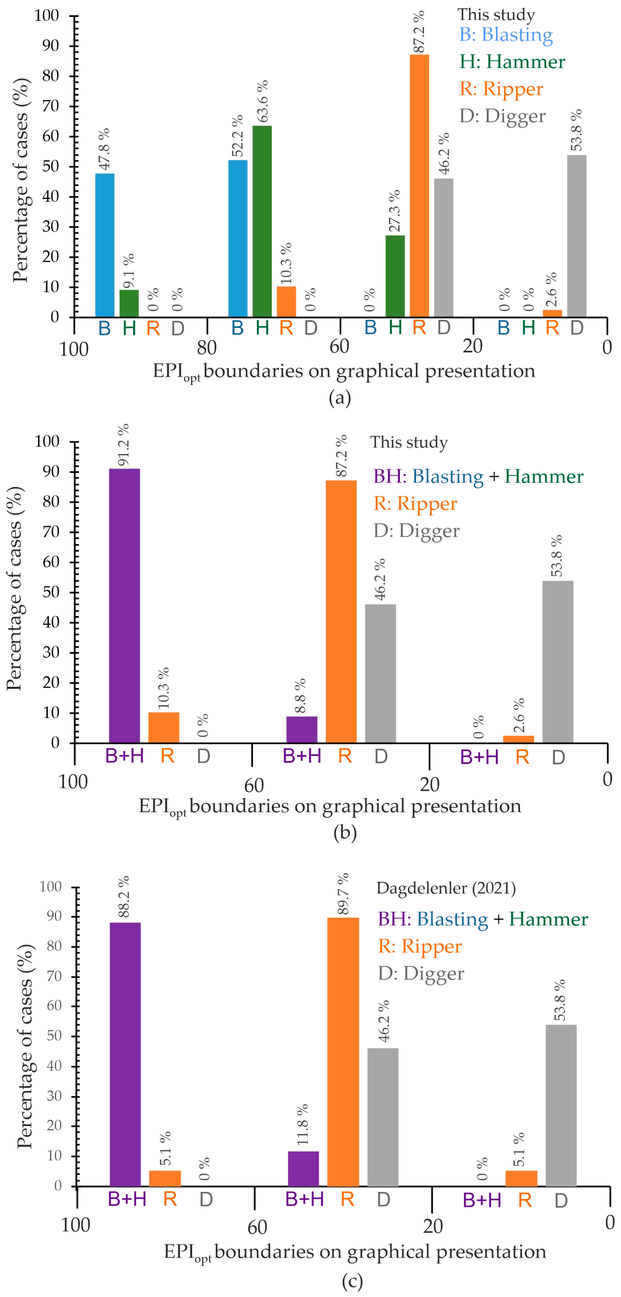 Applsci 15 11821 g010