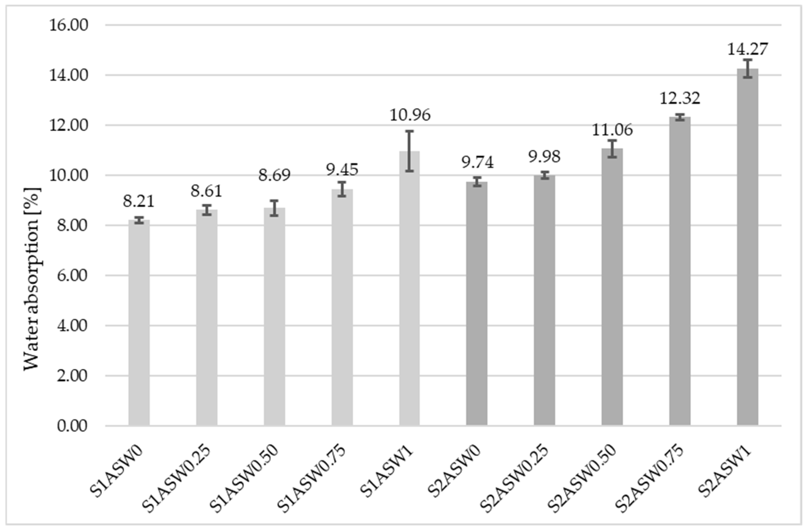 Applsci 15 11822 g003