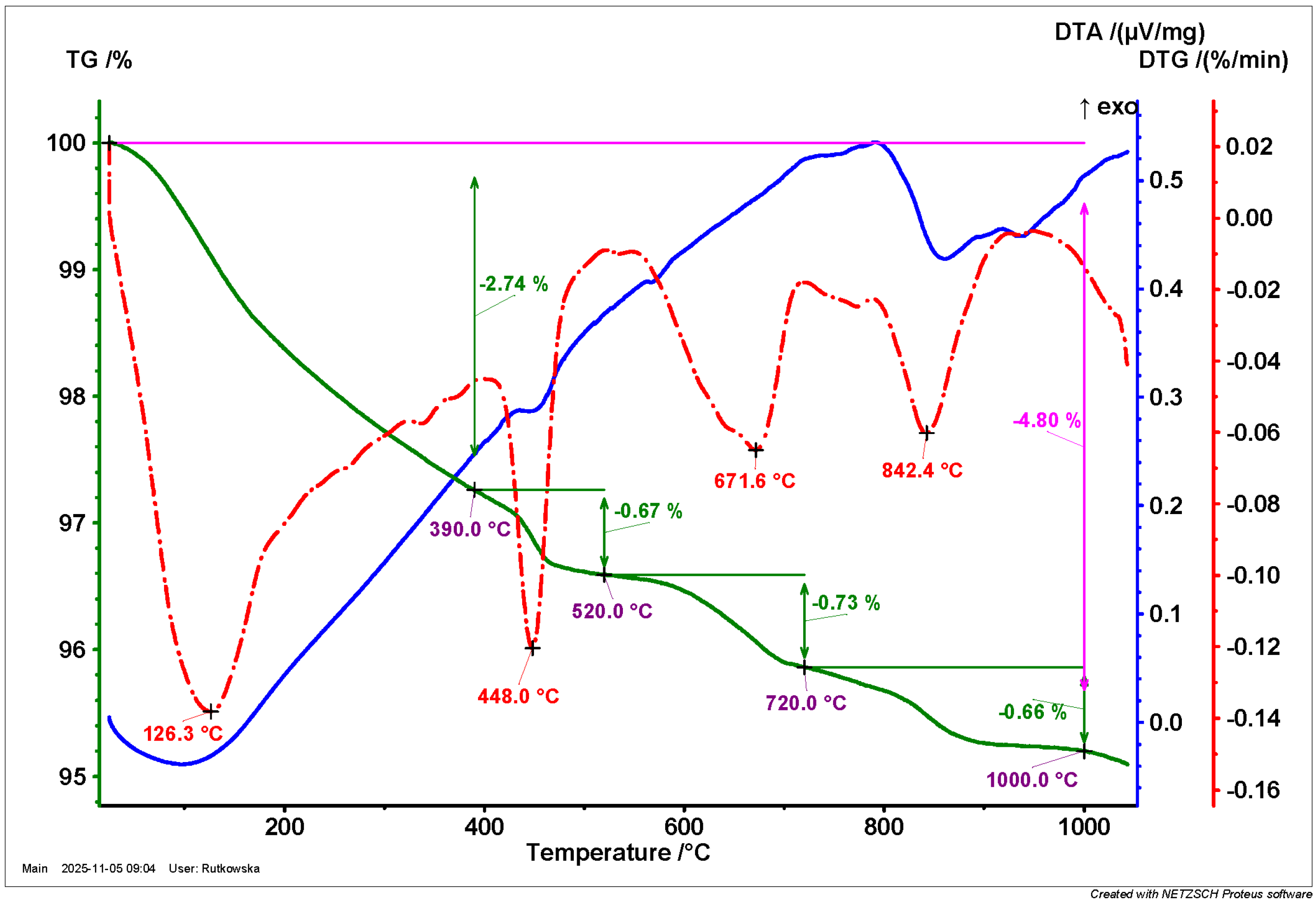 Applsci 15 11822 g006