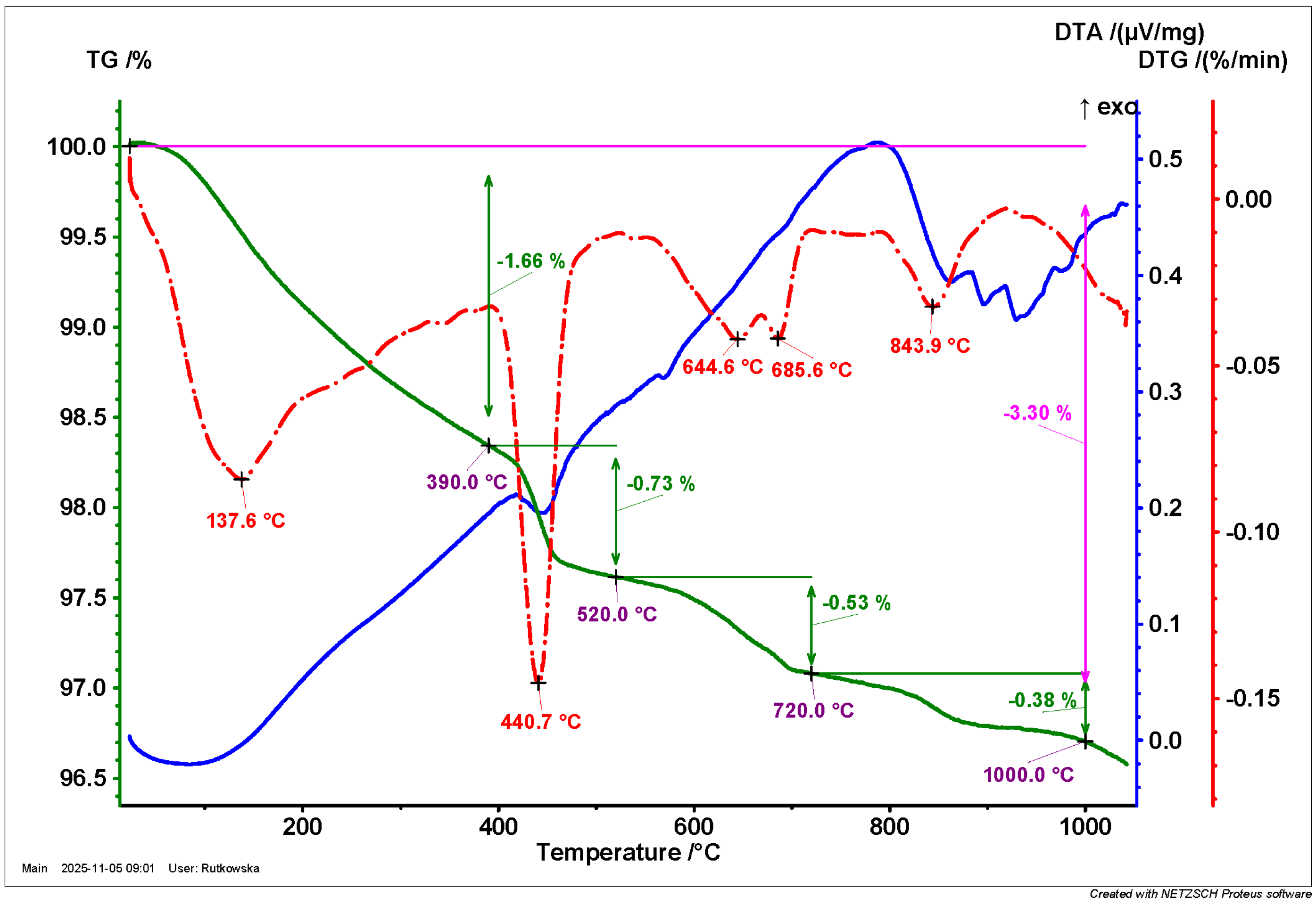 Applsci 15 11822 g007