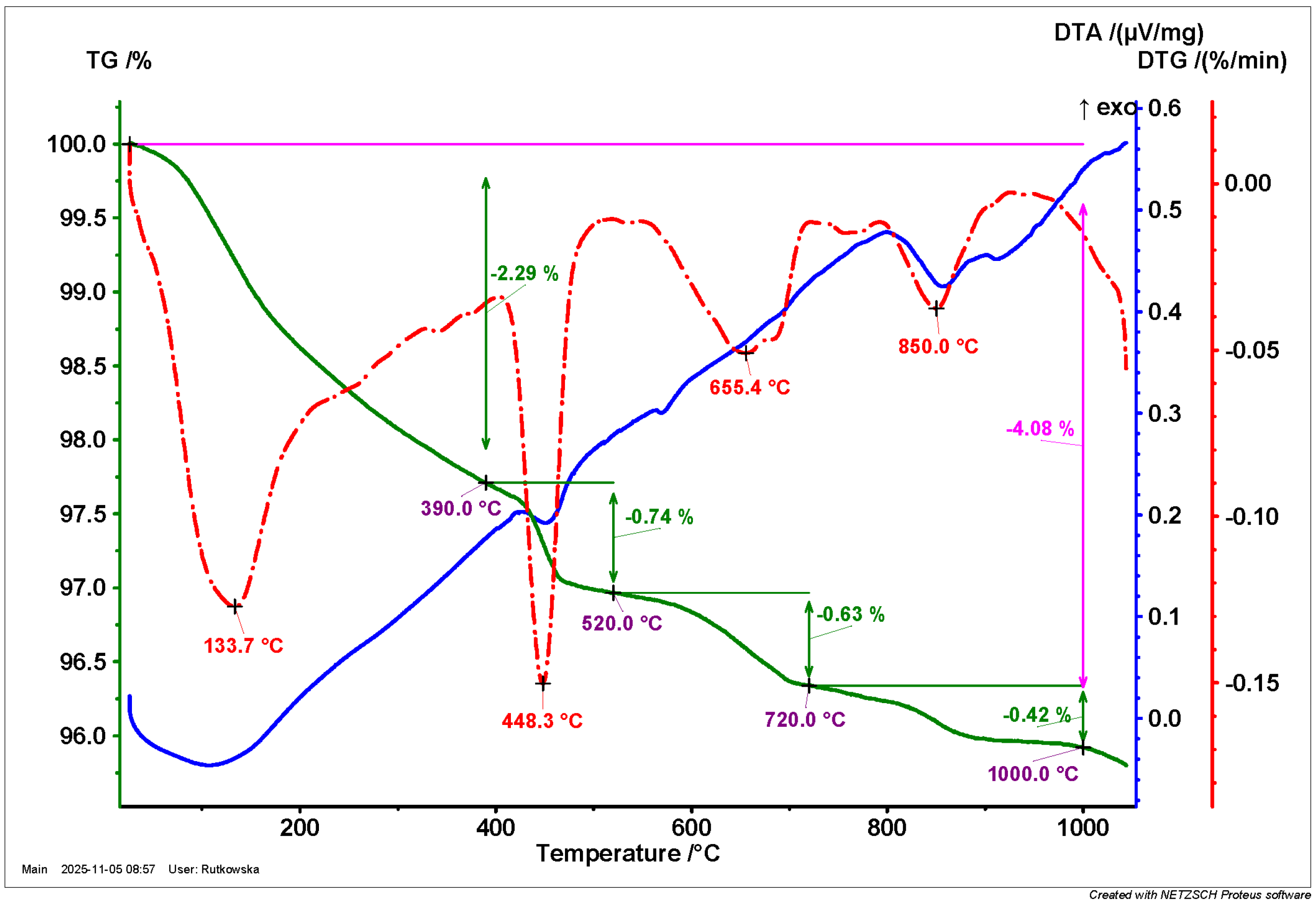 Applsci 15 11822 g008