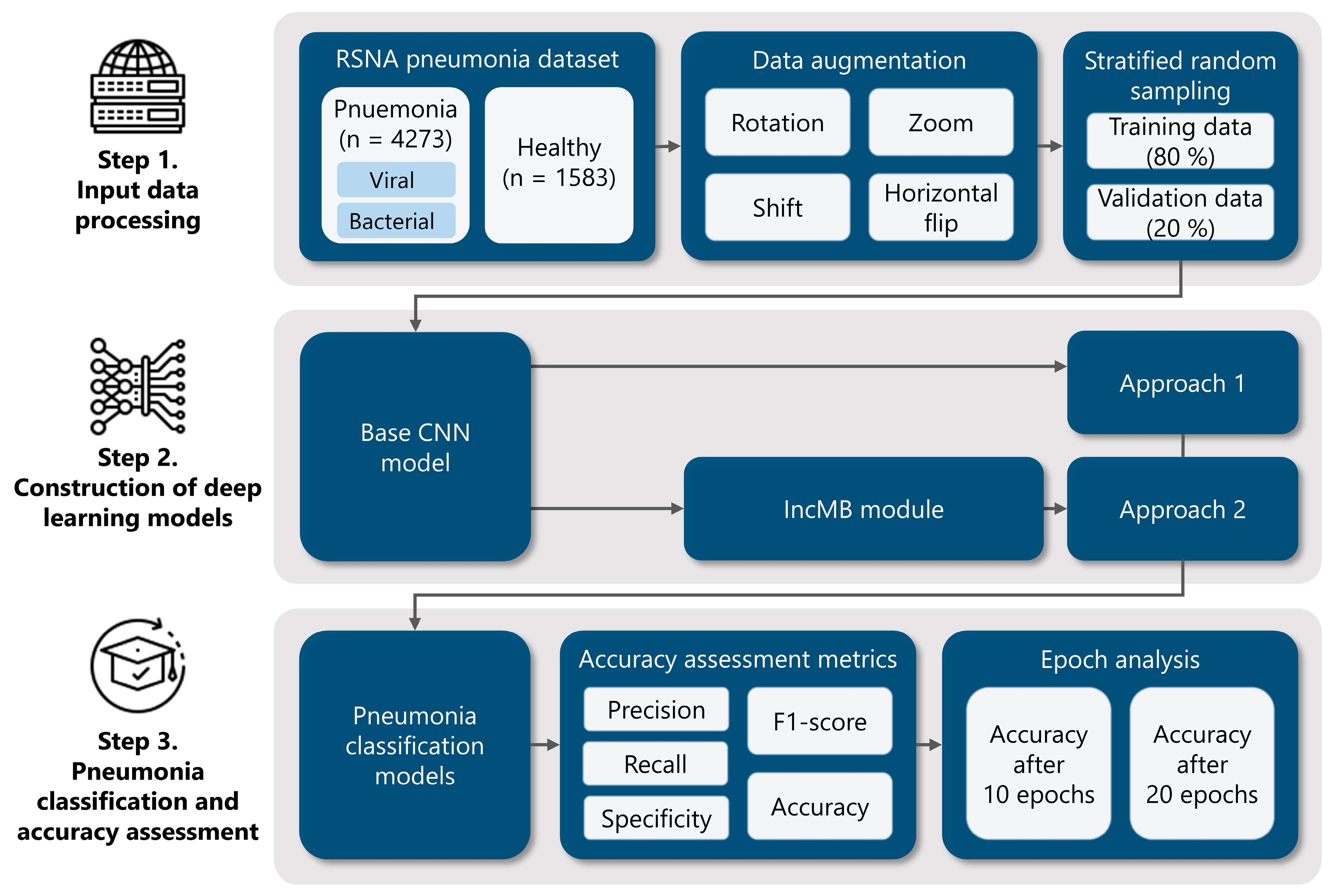Applsci 15 11824 g001