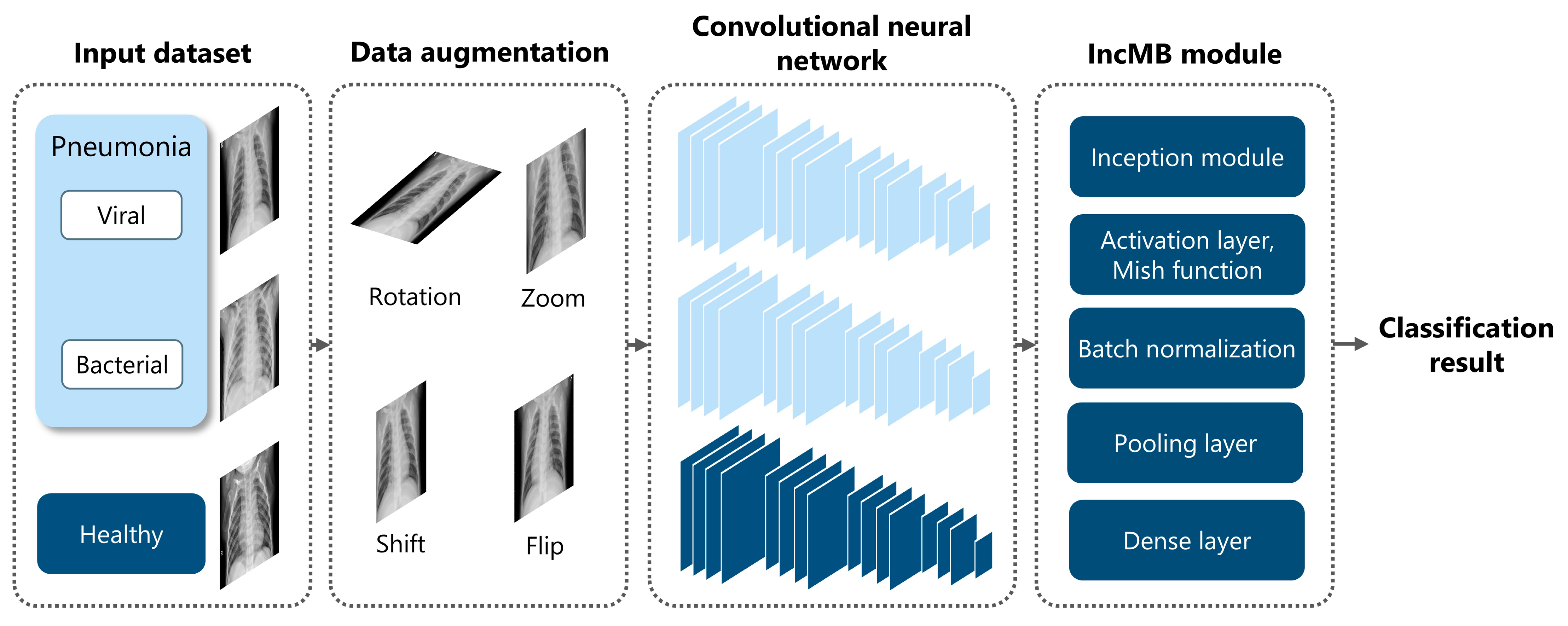 Applsci 15 11824 g003