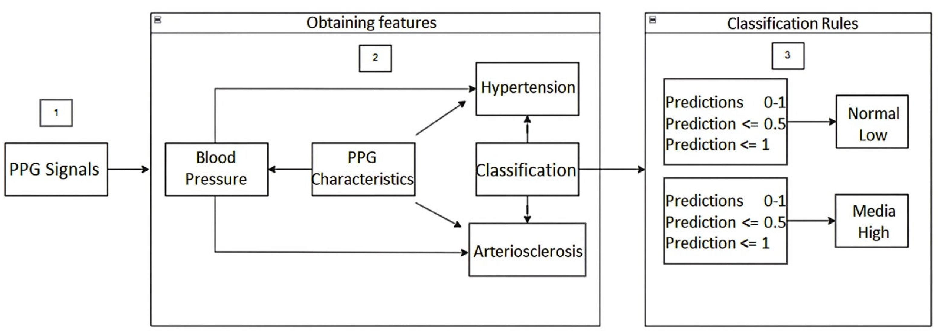 Applsci 15 11829 g003