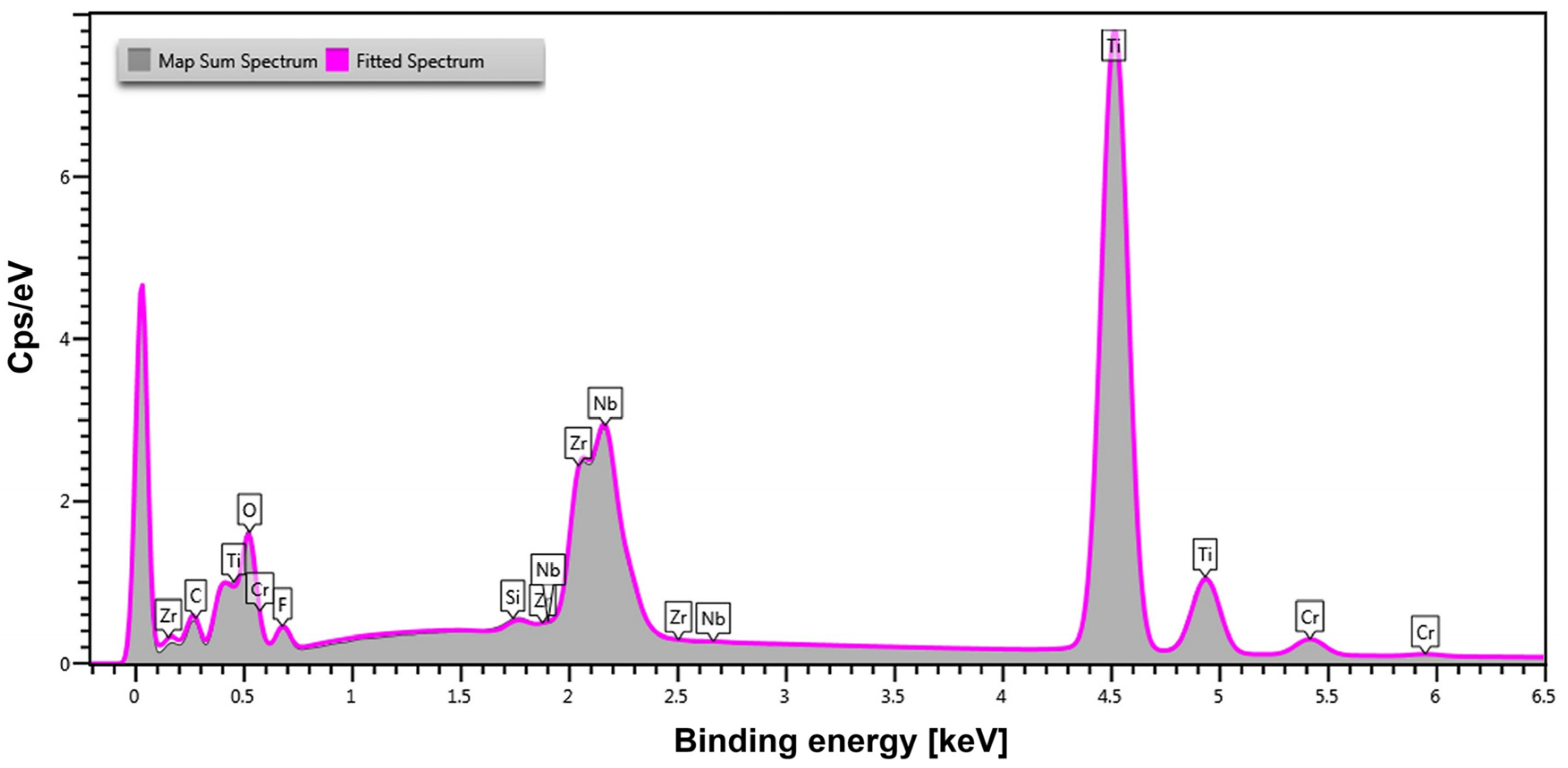 Applsci 15 11830 g003