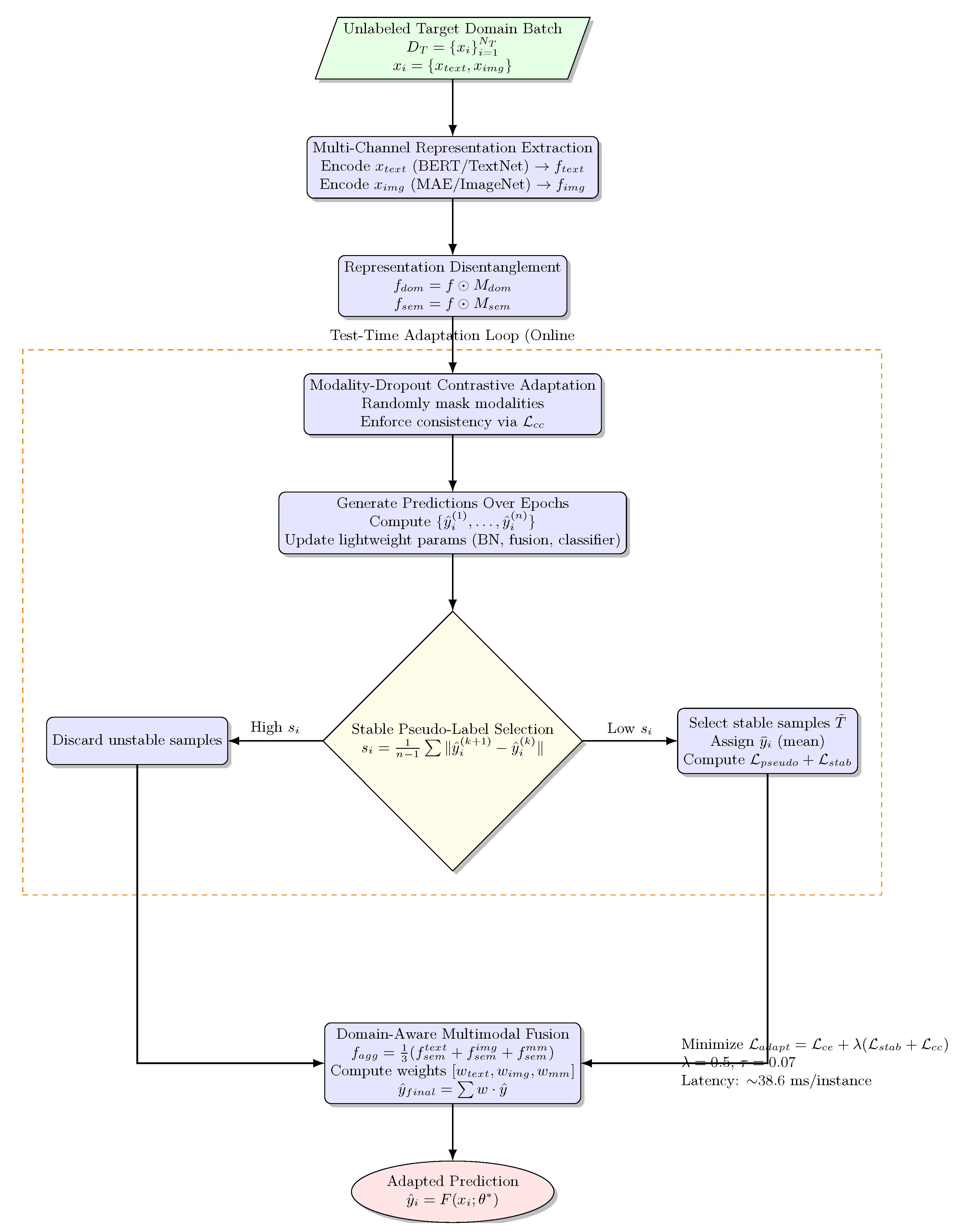 Applsci 15 11832 g001